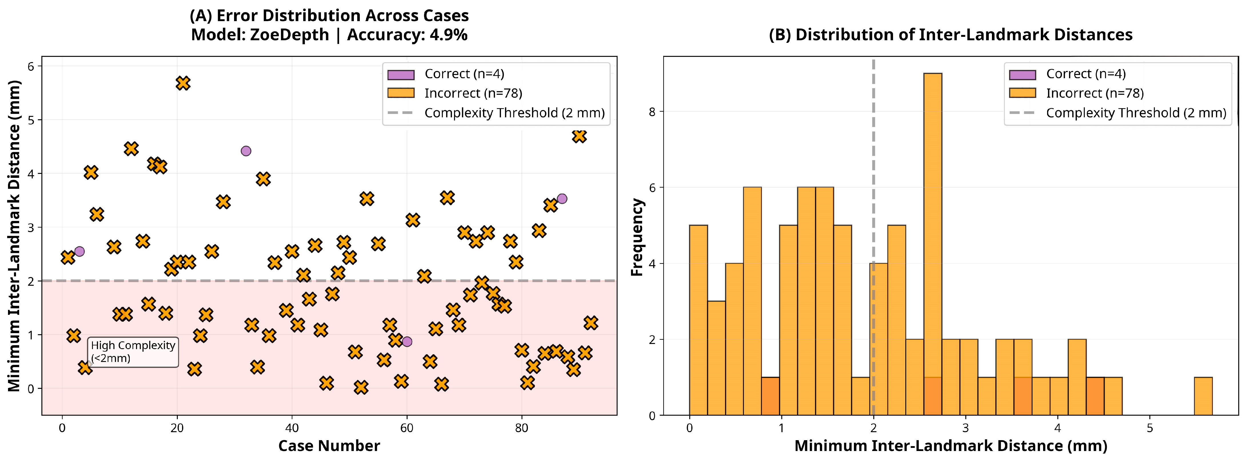 Sensors 25 06512 g007