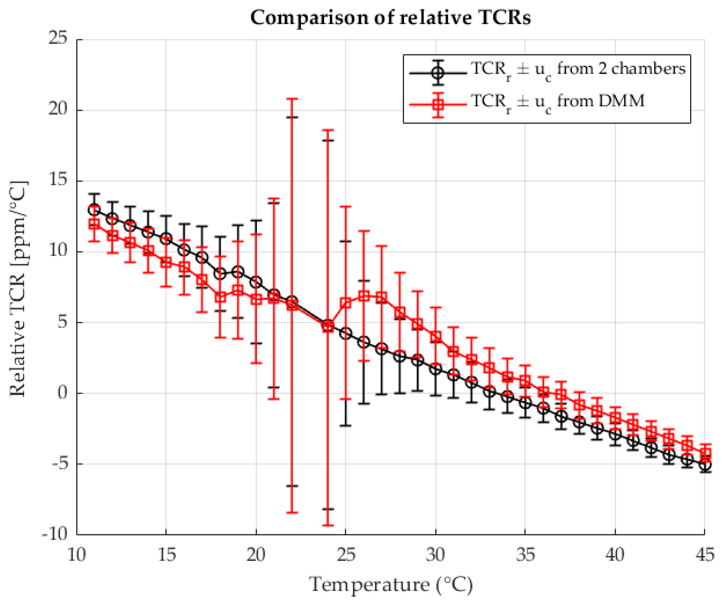 Sensors 25 06513 g005