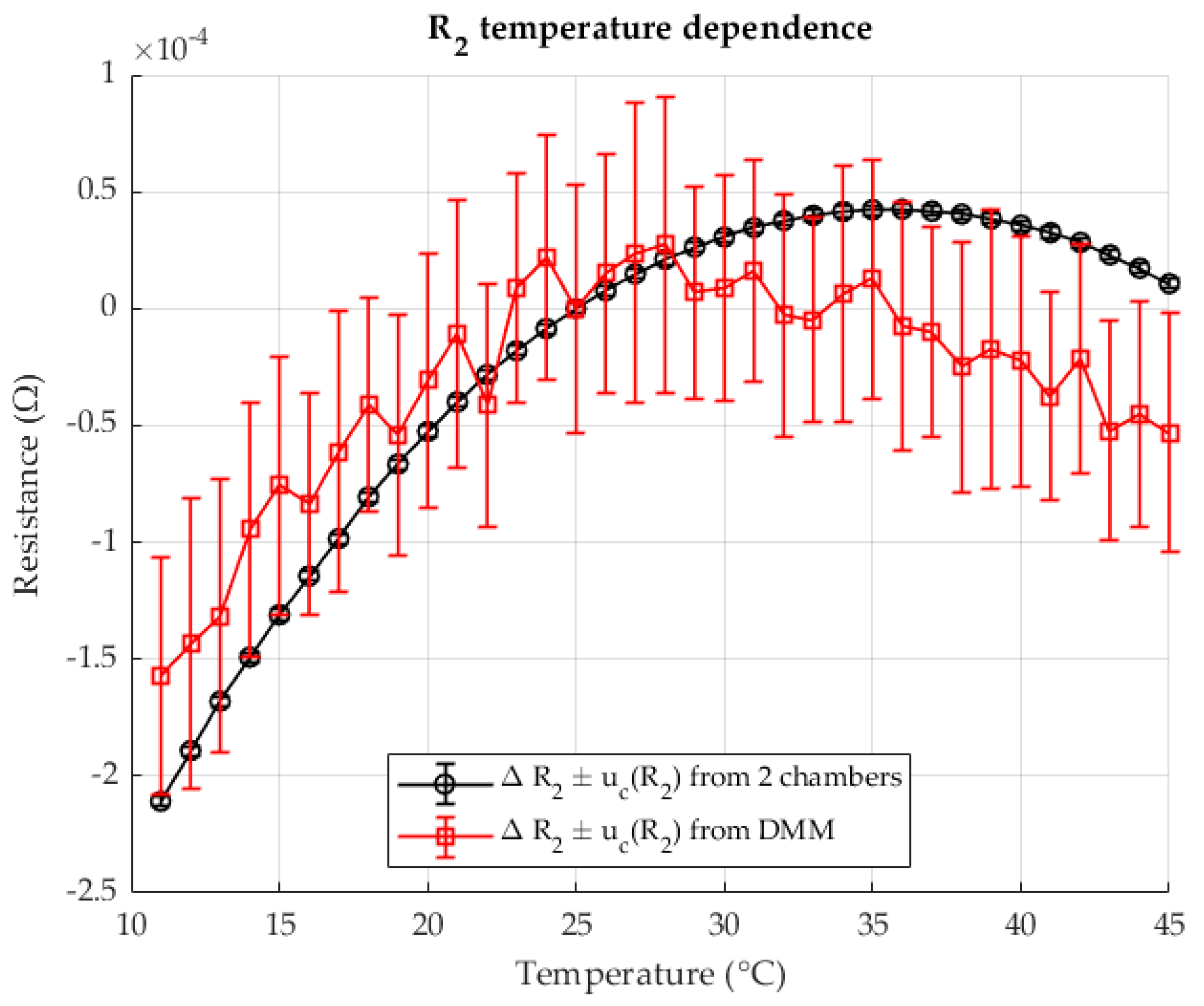 Sensors 25 06513 g009