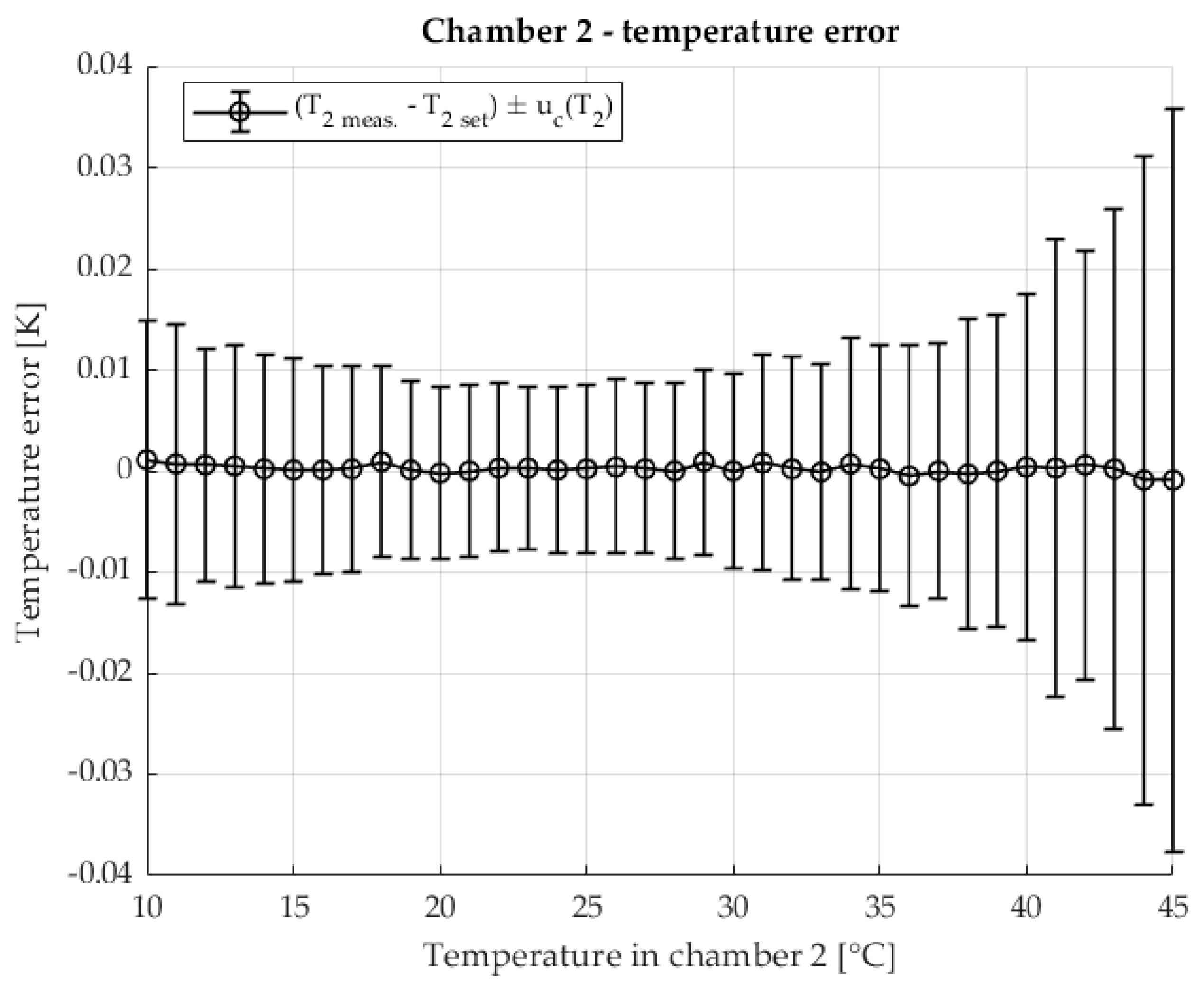 Sensors 25 06513 g012