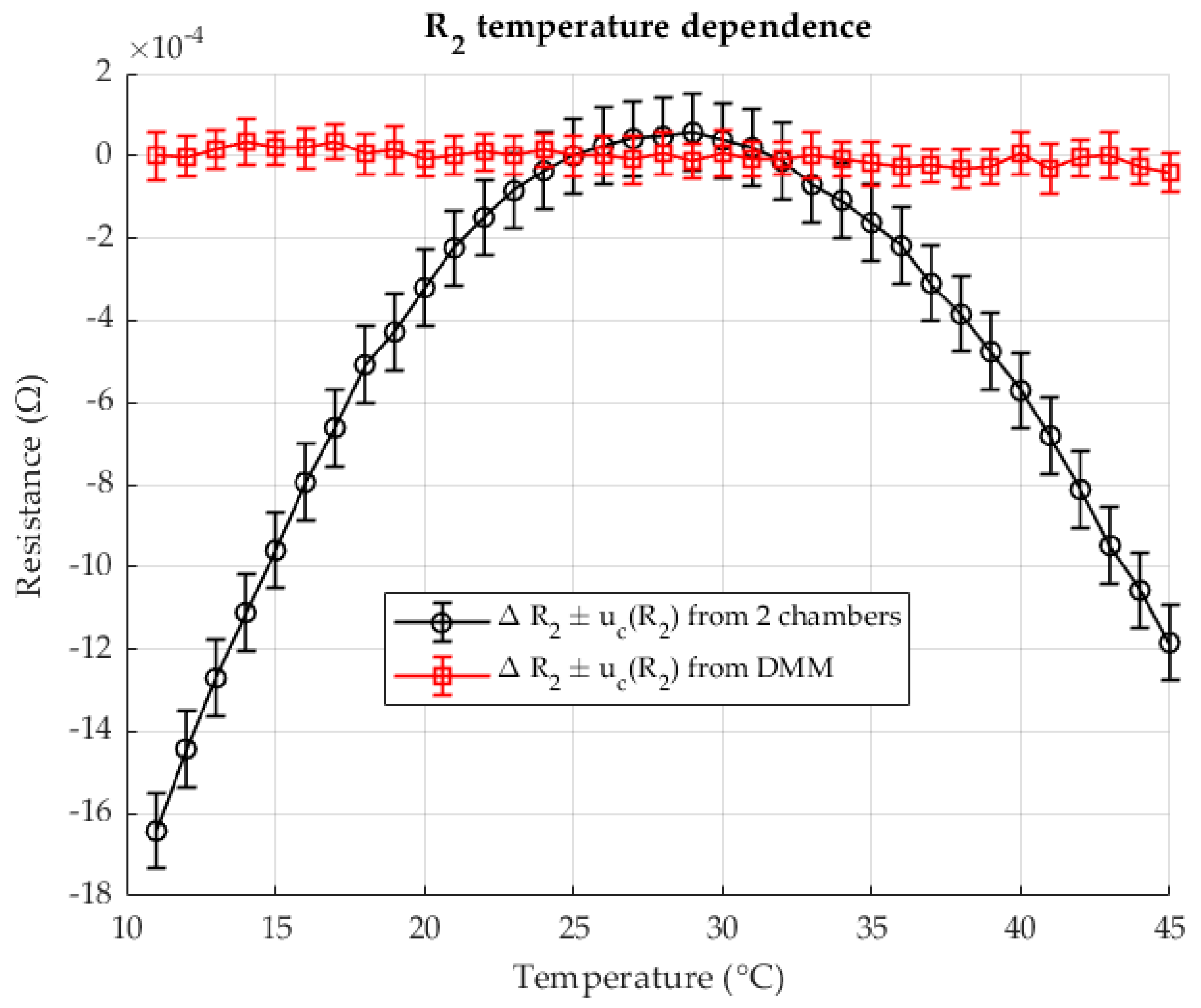 Sensors 25 06513 g014
