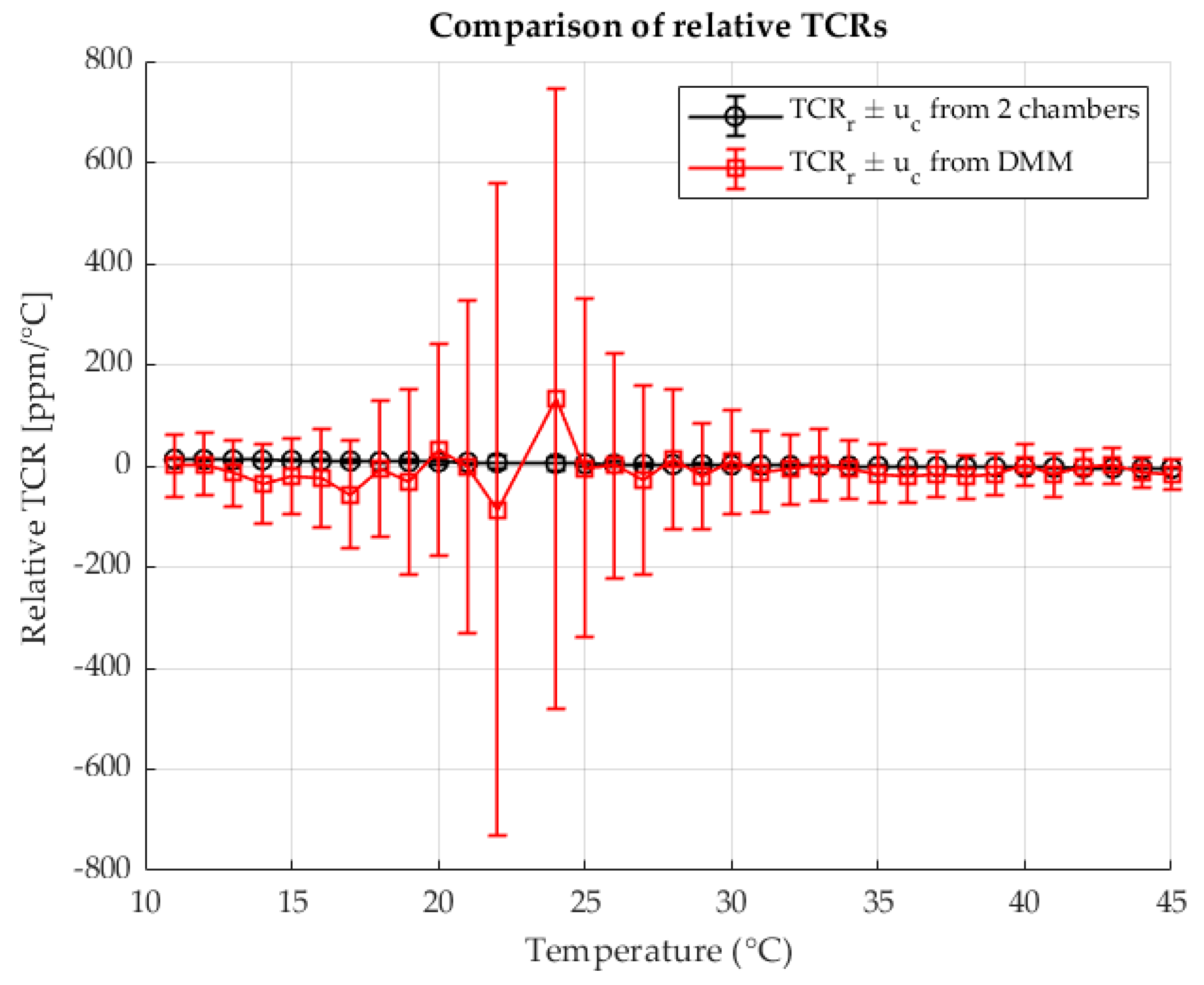 Sensors 25 06513 g015