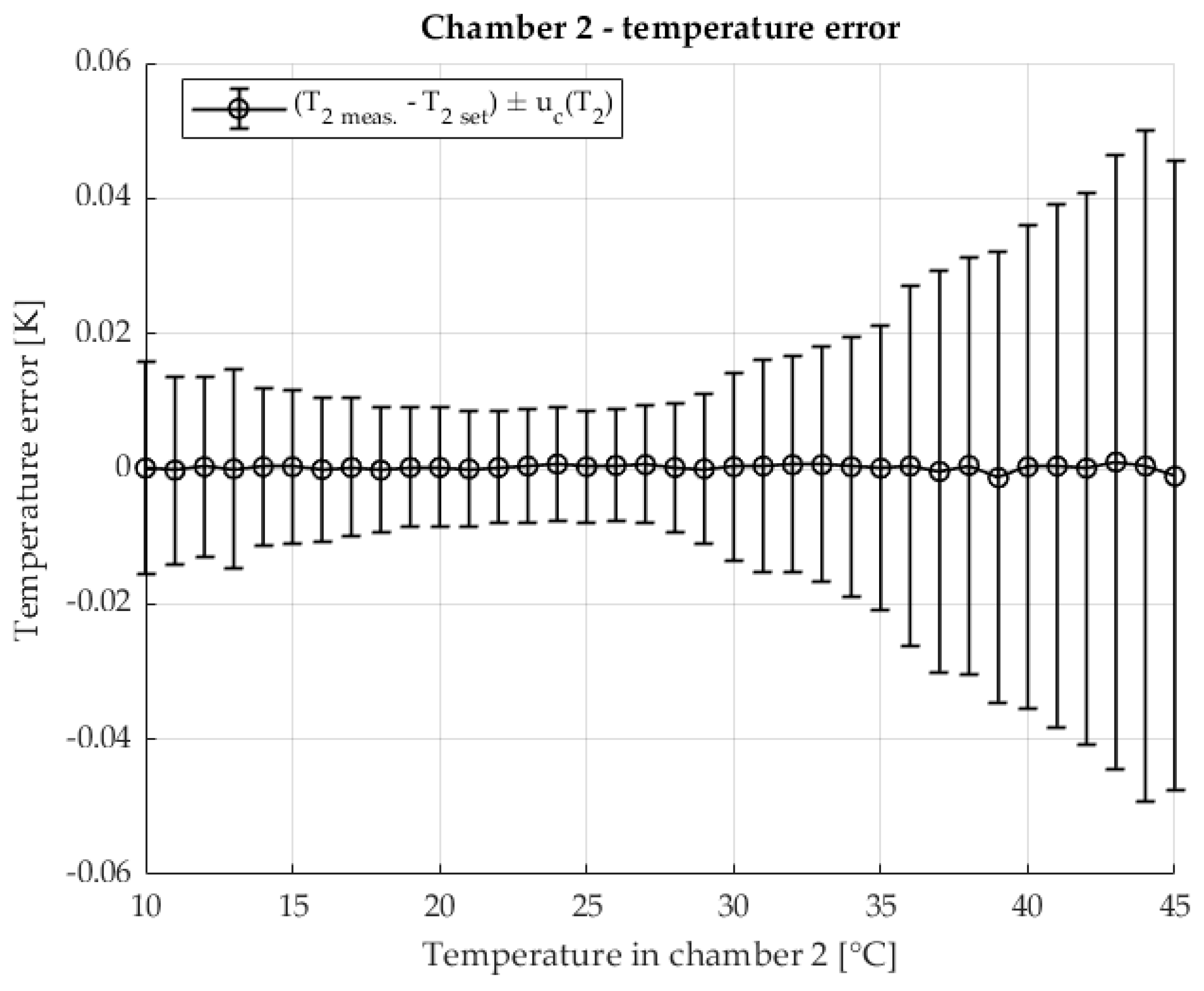 Sensors 25 06513 g017