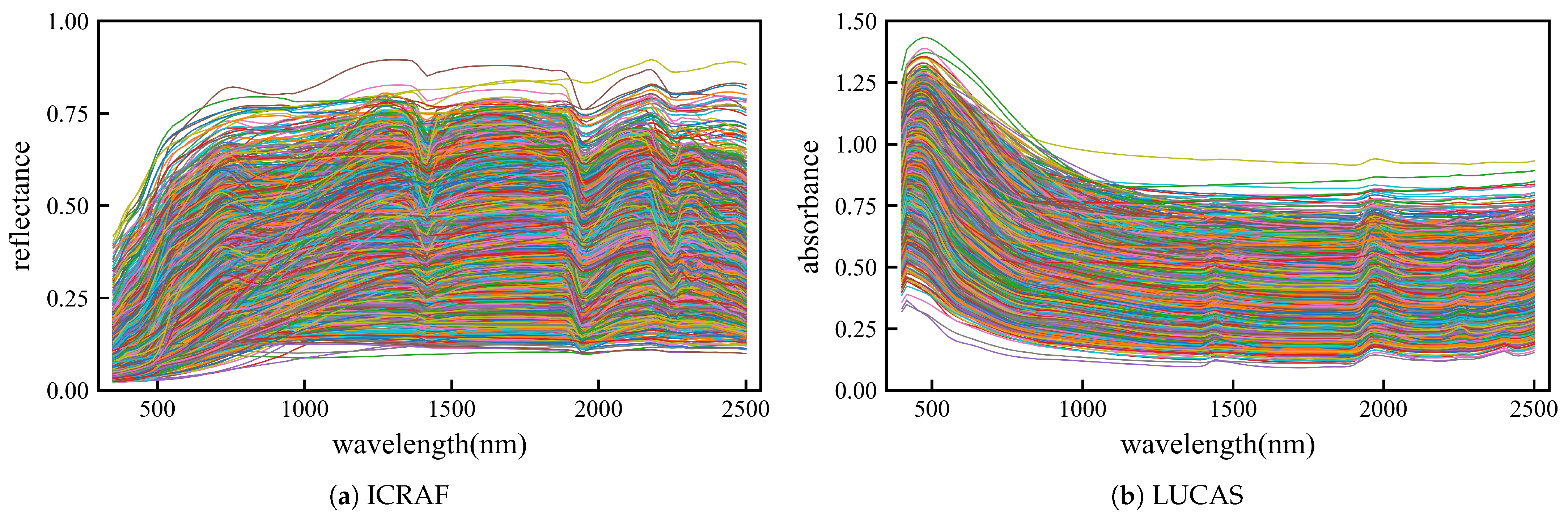 Sensors 25 06519 g001