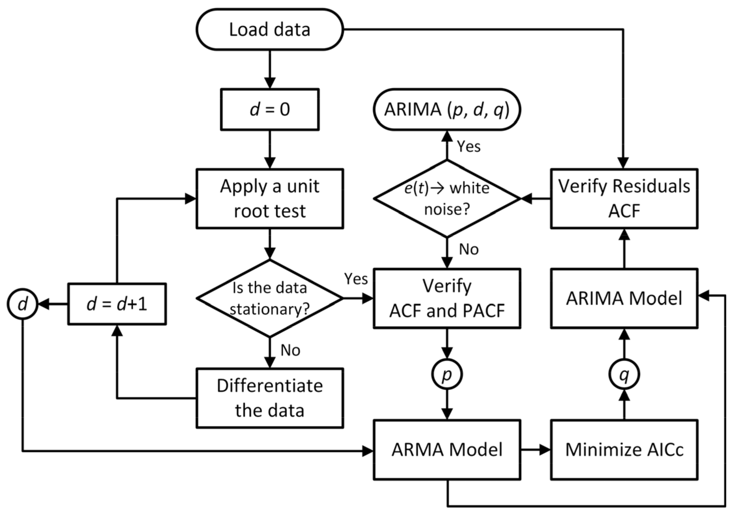 Sensors 25 06520 g001