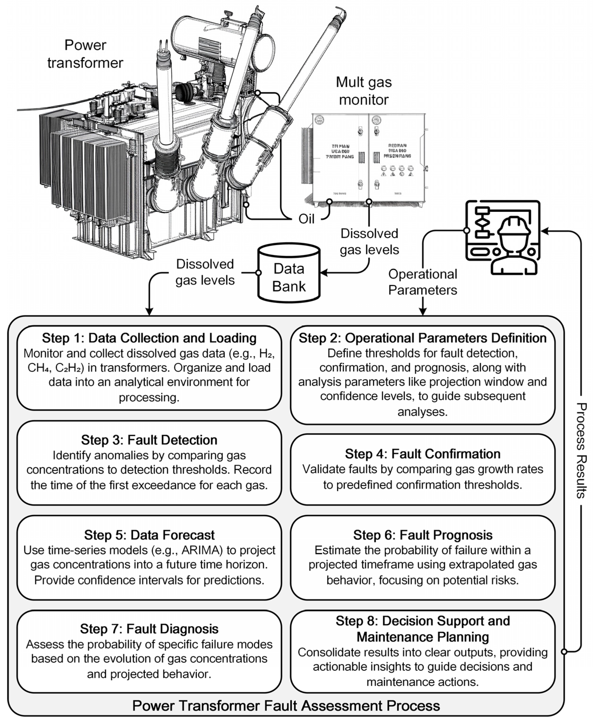 Sensors 25 06520 g002