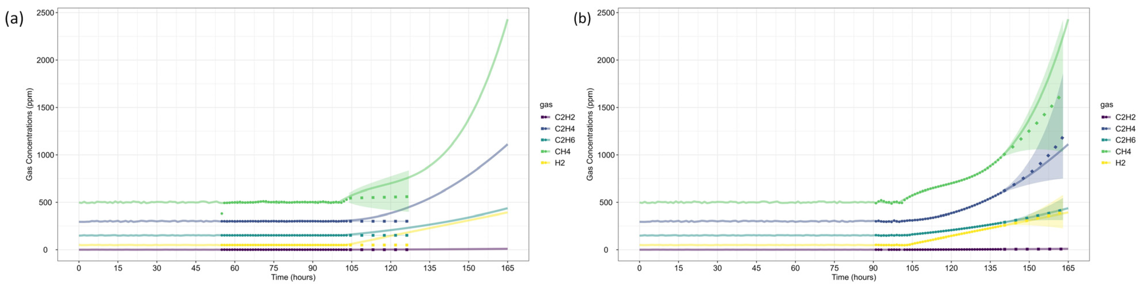 Sensors 25 06520 g009