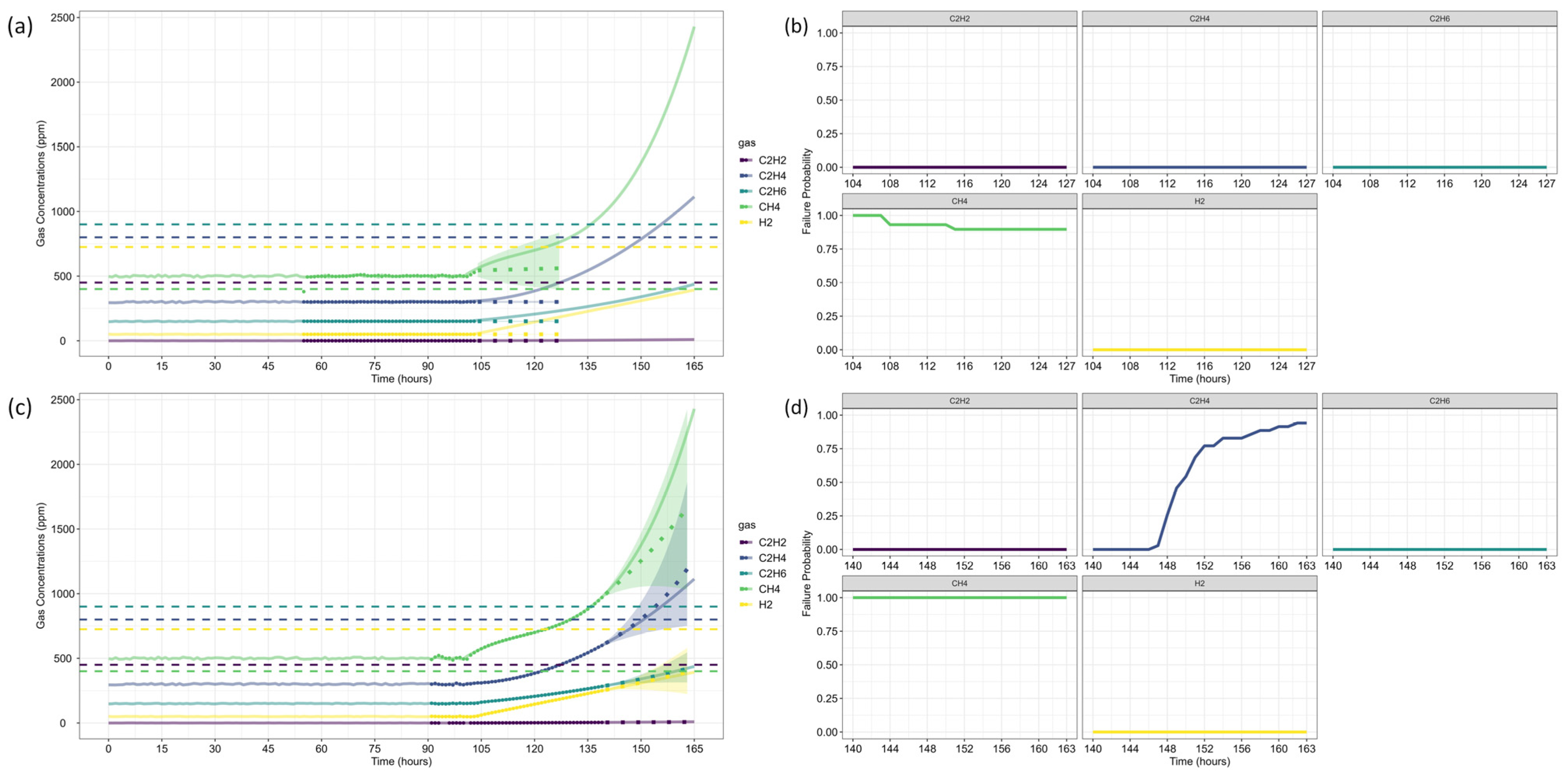 Sensors 25 06520 g010