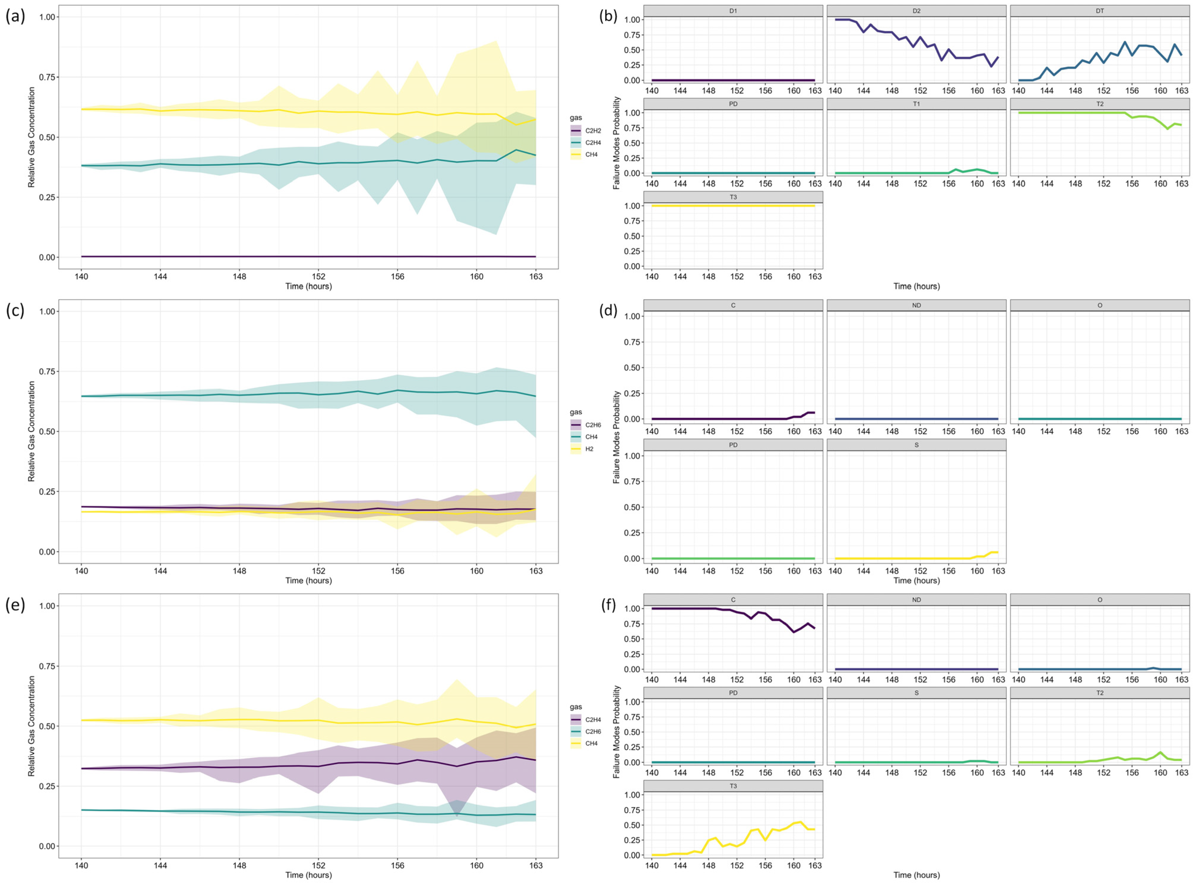 Sensors 25 06520 g012