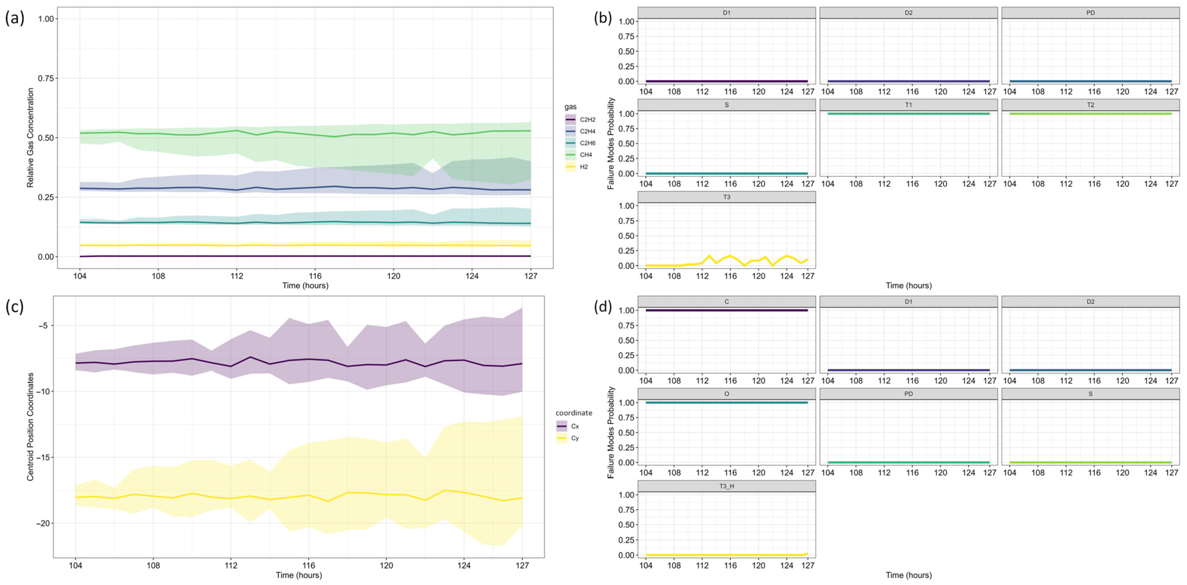 Sensors 25 06520 g013