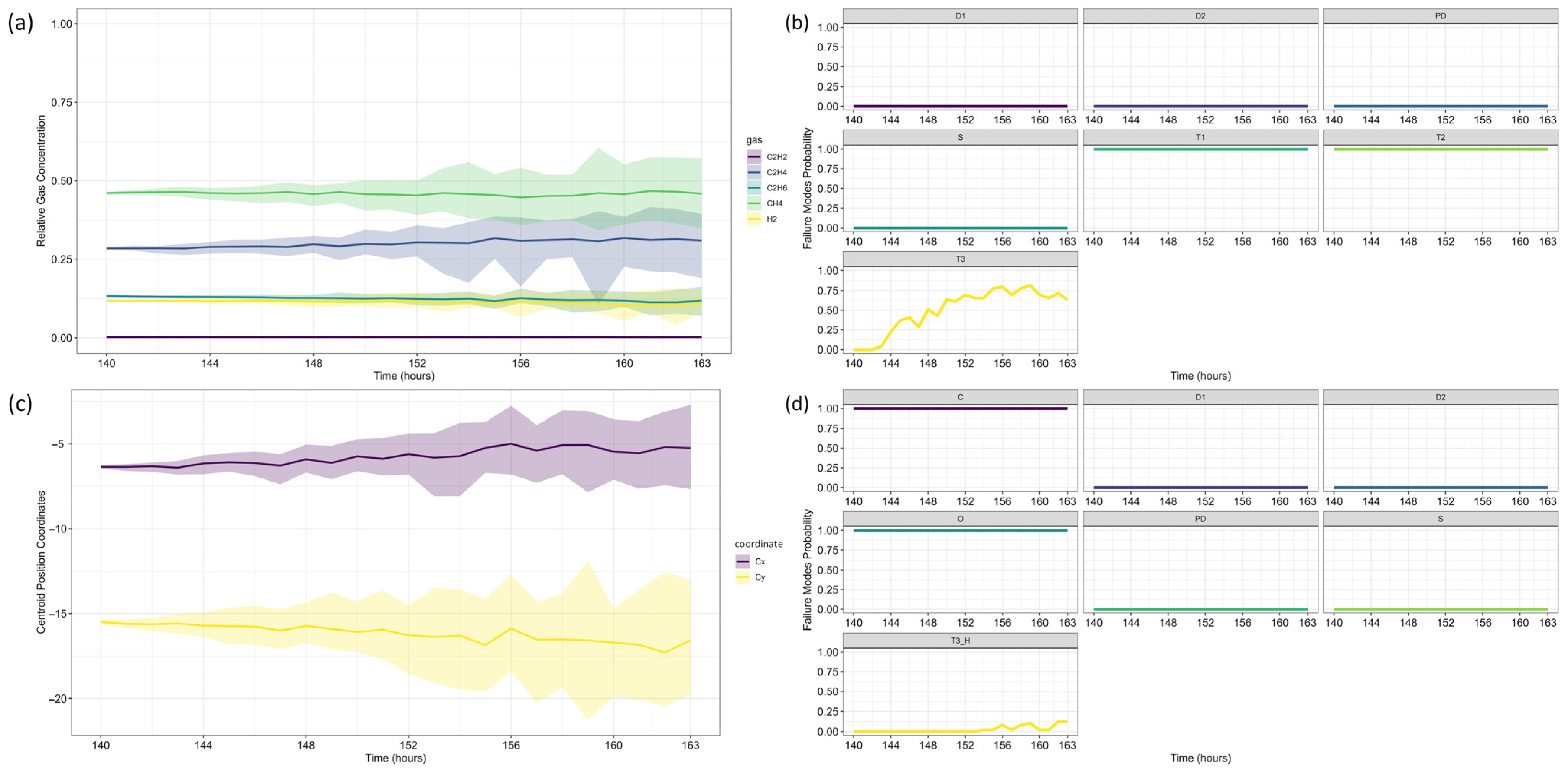 Sensors 25 06520 g014