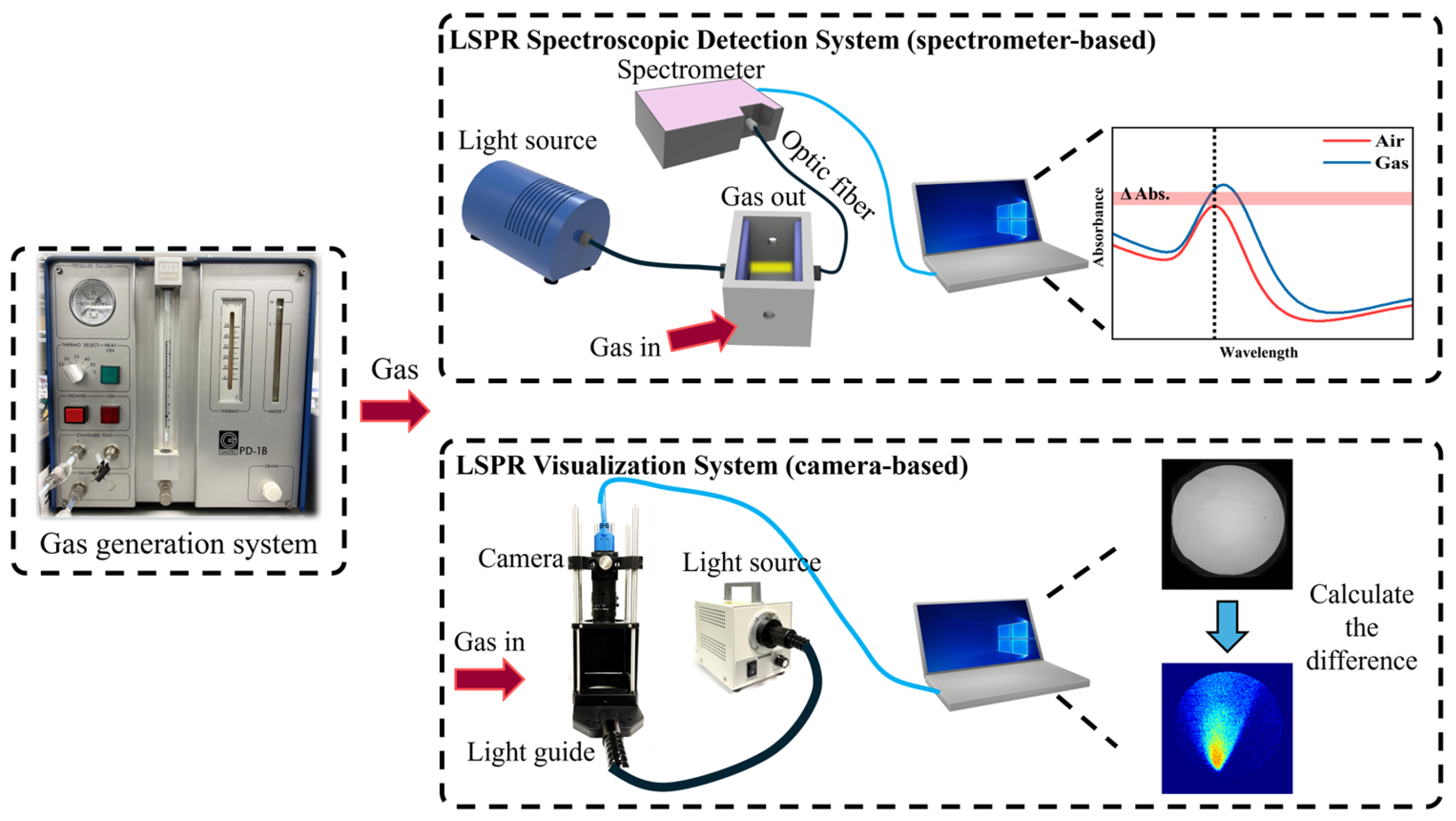 Sensors 25 06522 g002 Sensors 25 06522 g002