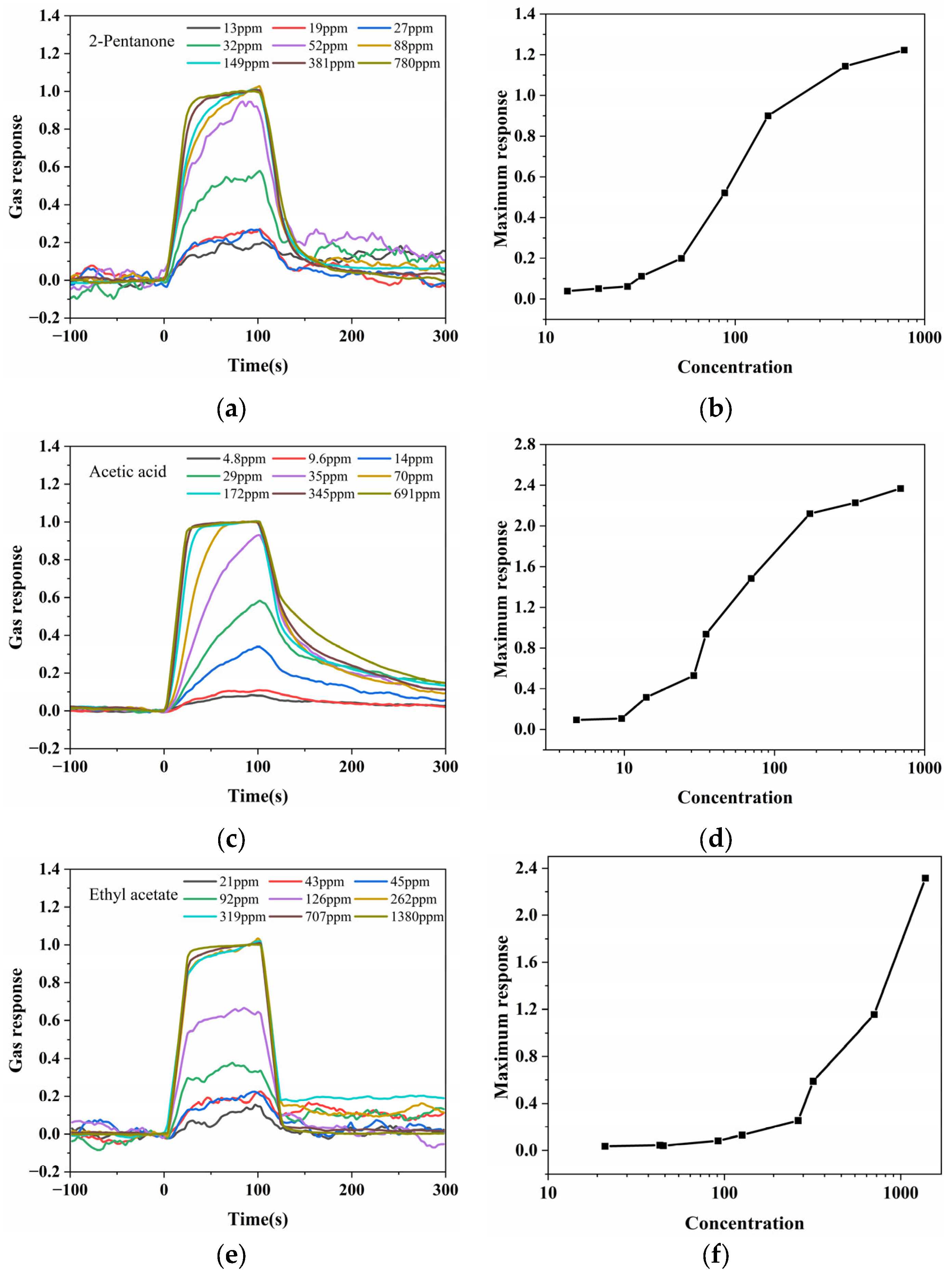 Sensors 25 06522 g008 Sensors 25 06522 g008