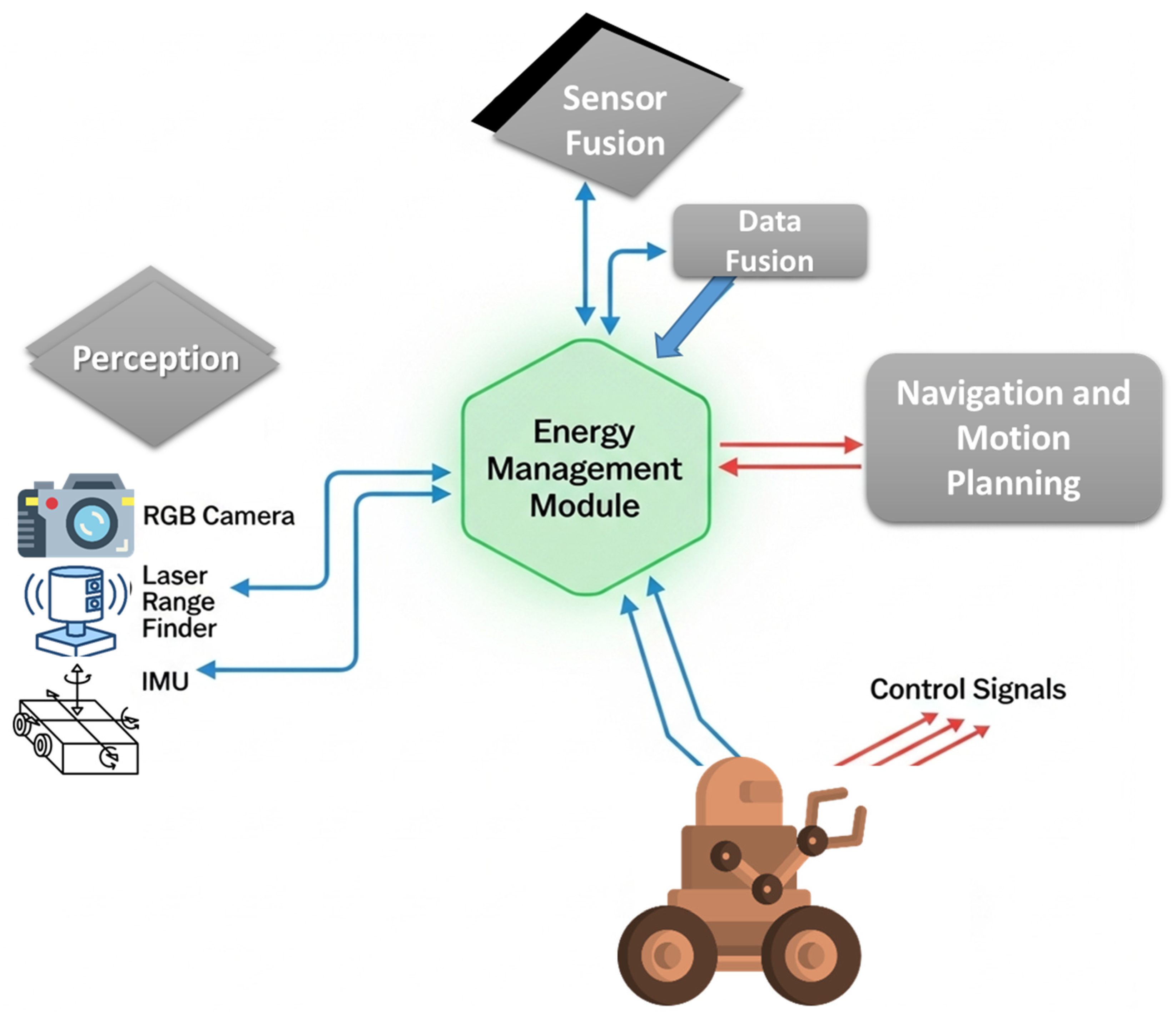 Sensors 25 06524 g001