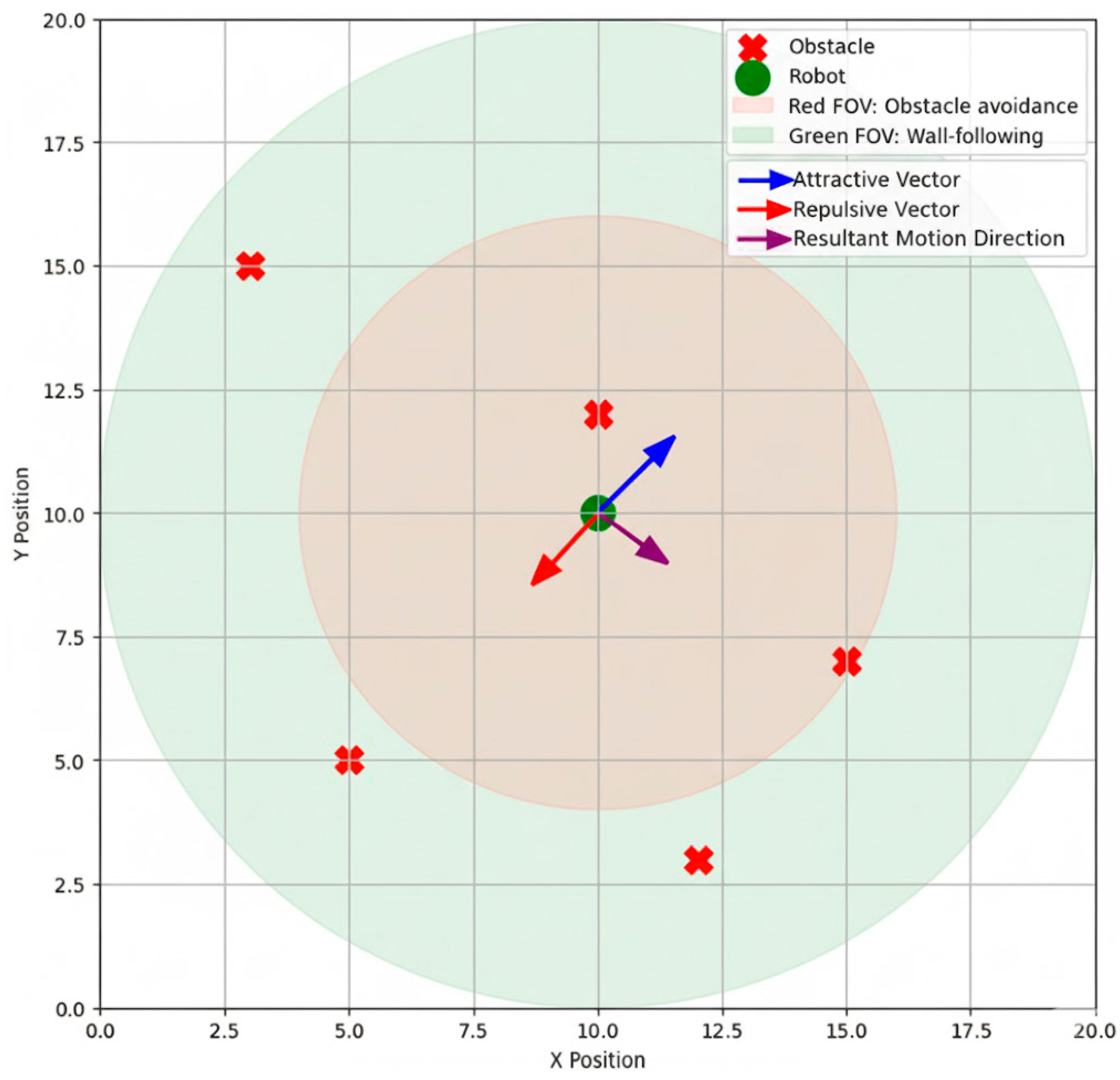 Sensors 25 06524 g011