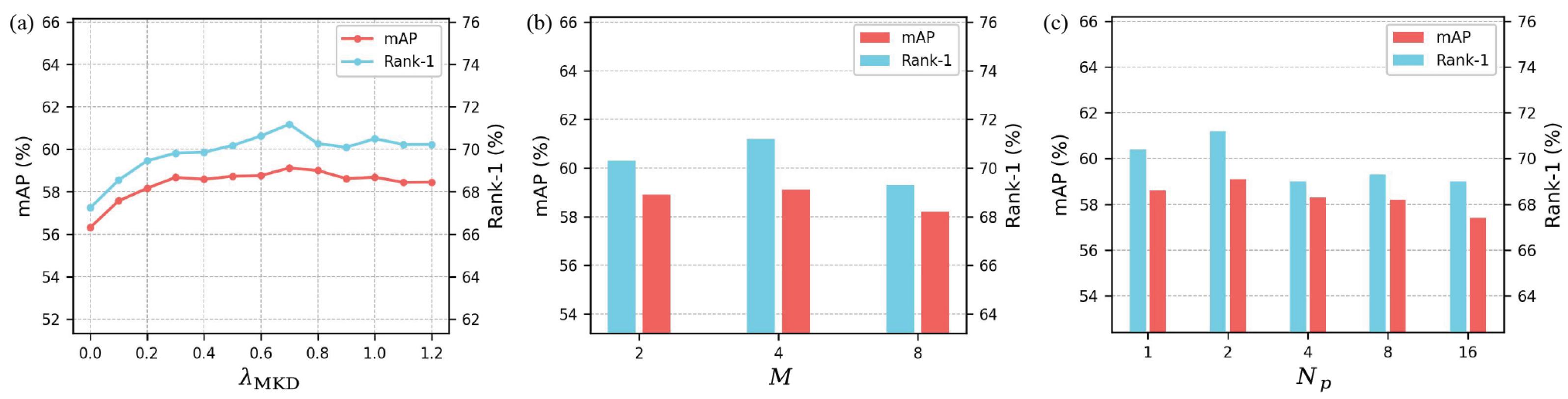Sensors 25 06526 g003 Sensors 25 06526 g003