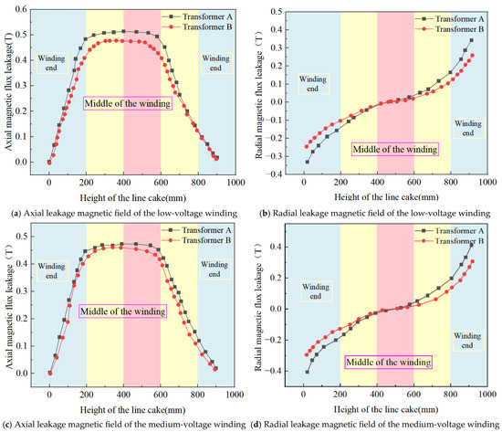 WATTER WATTER レコード WATTER WATTER レコード WATTER WATTER レコード