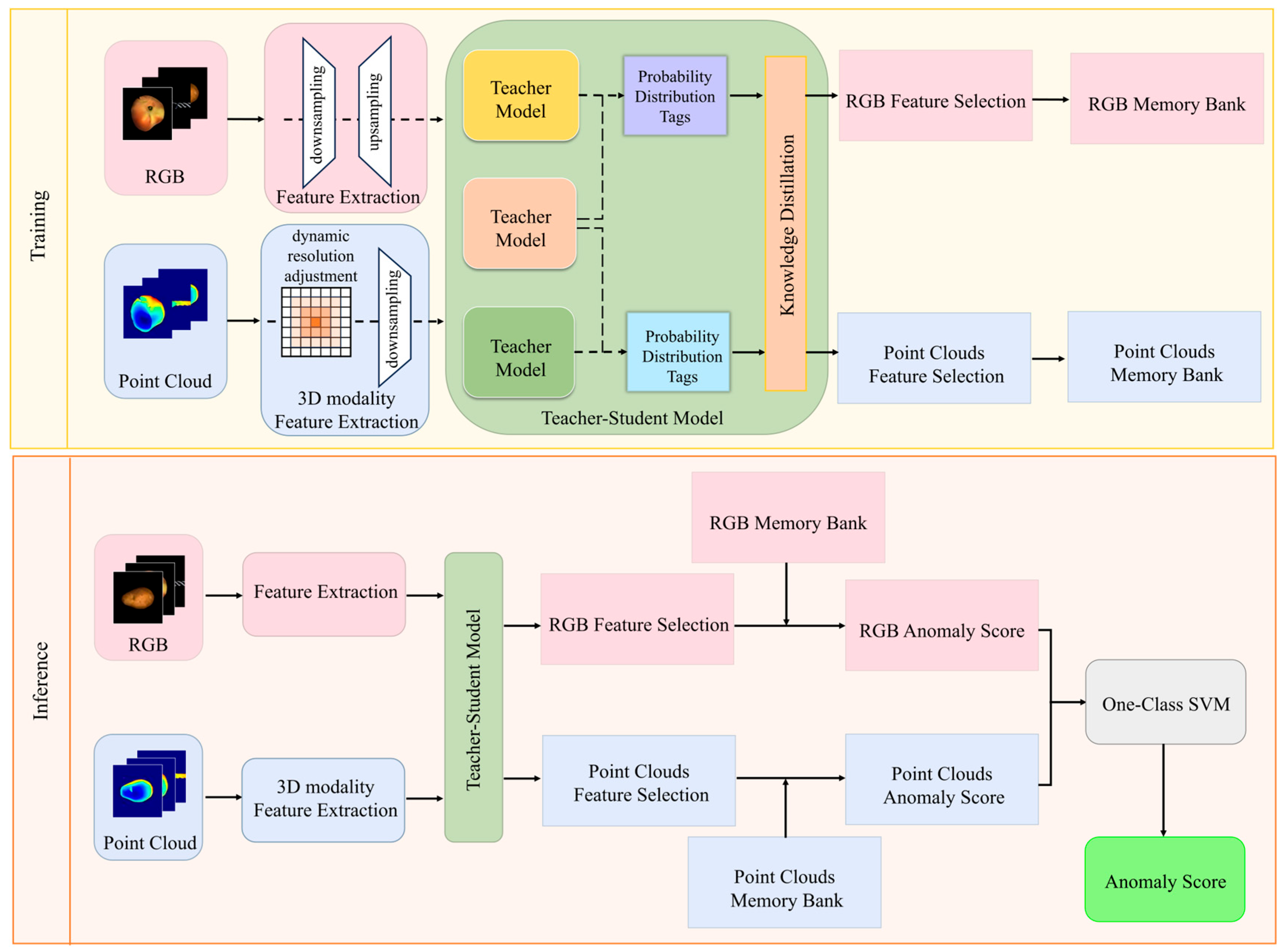 Sensors 25 06529 g001 Sensors 25 06529 g001