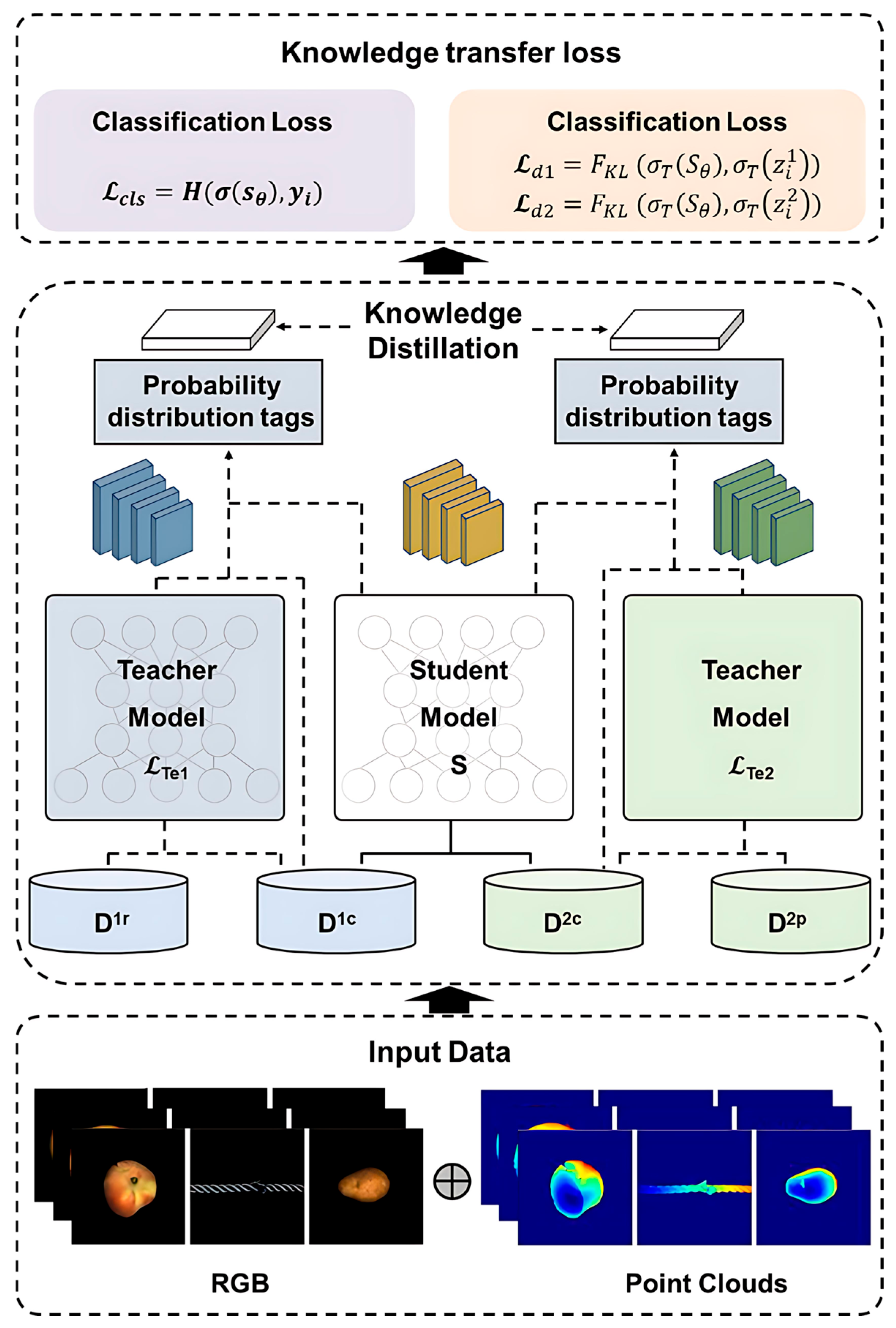 Sensors 25 06529 g003 Sensors 25 06529 g003