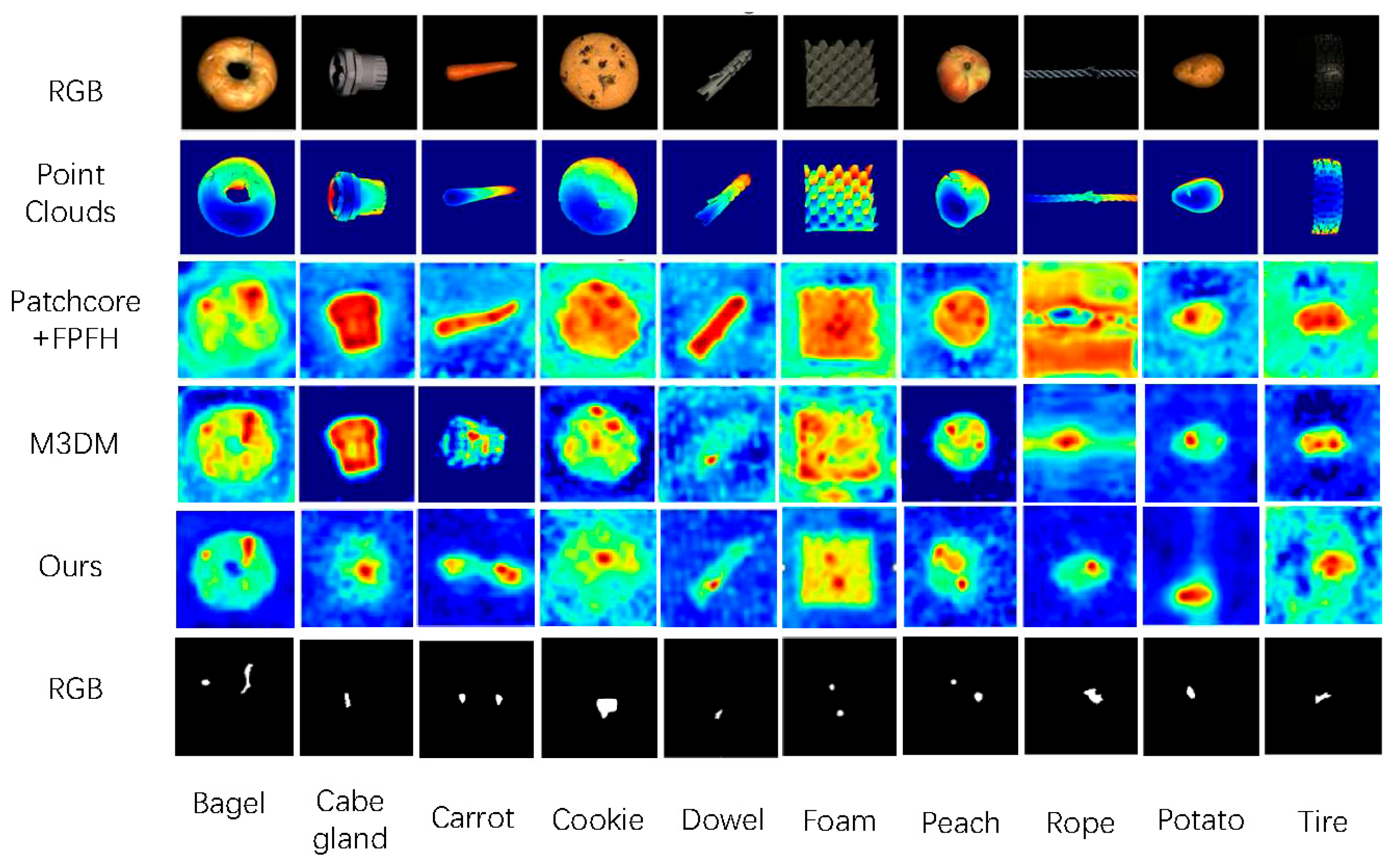 Sensors 25 06529 g004 Sensors 25 06529 g004