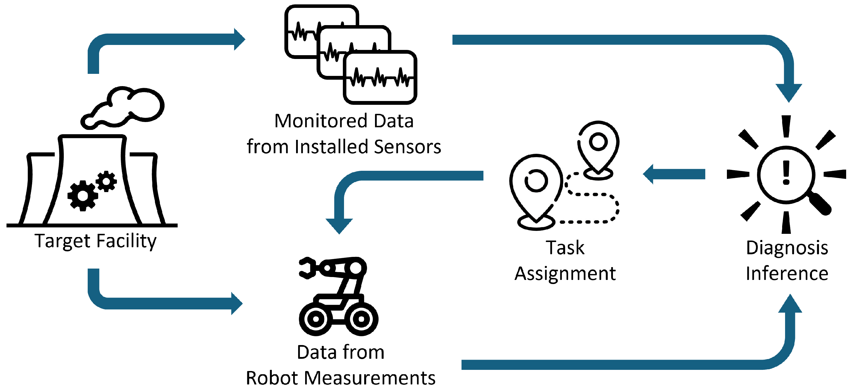 Sensors 25 06530 g001
