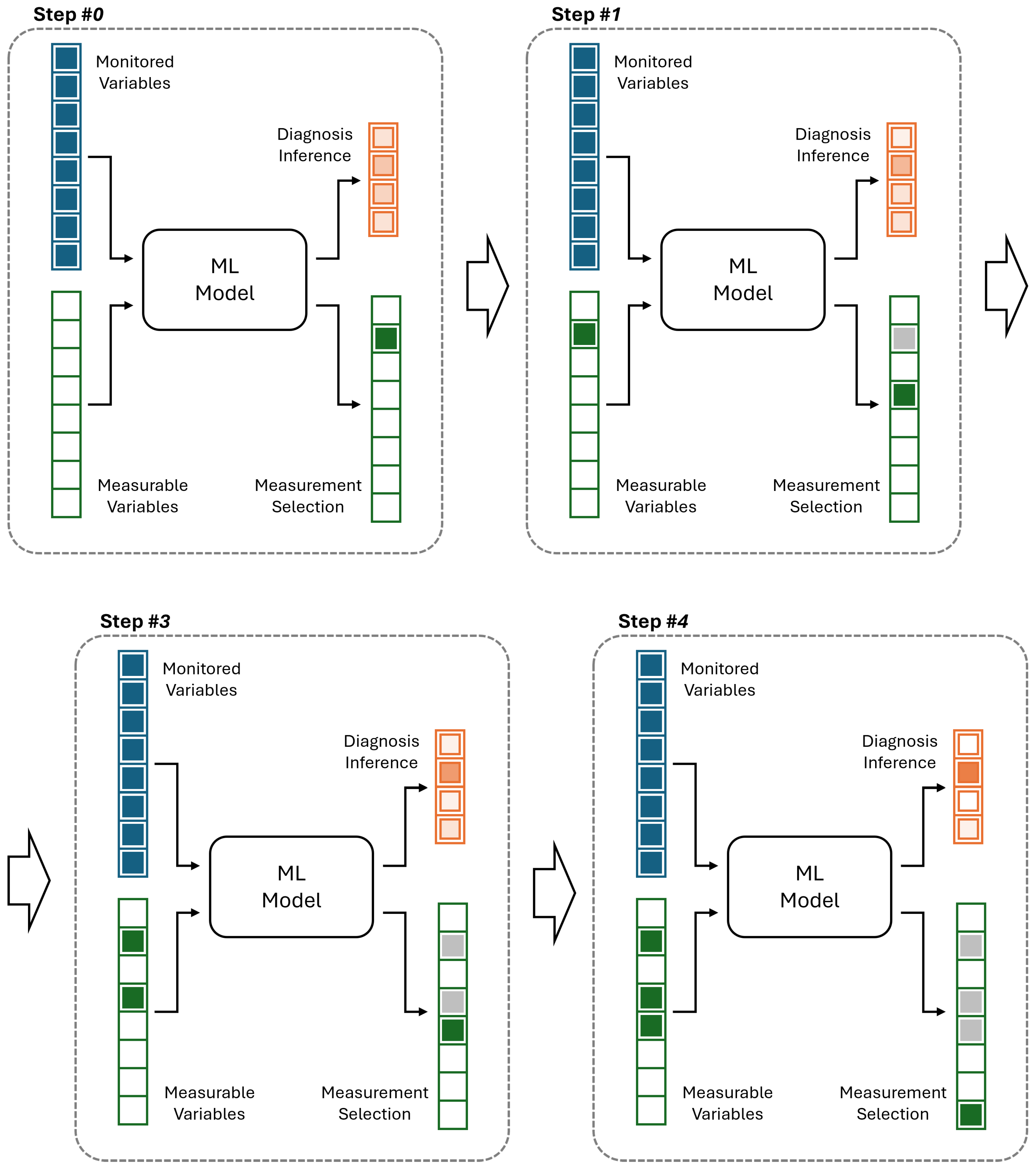 Sensors 25 06530 g002