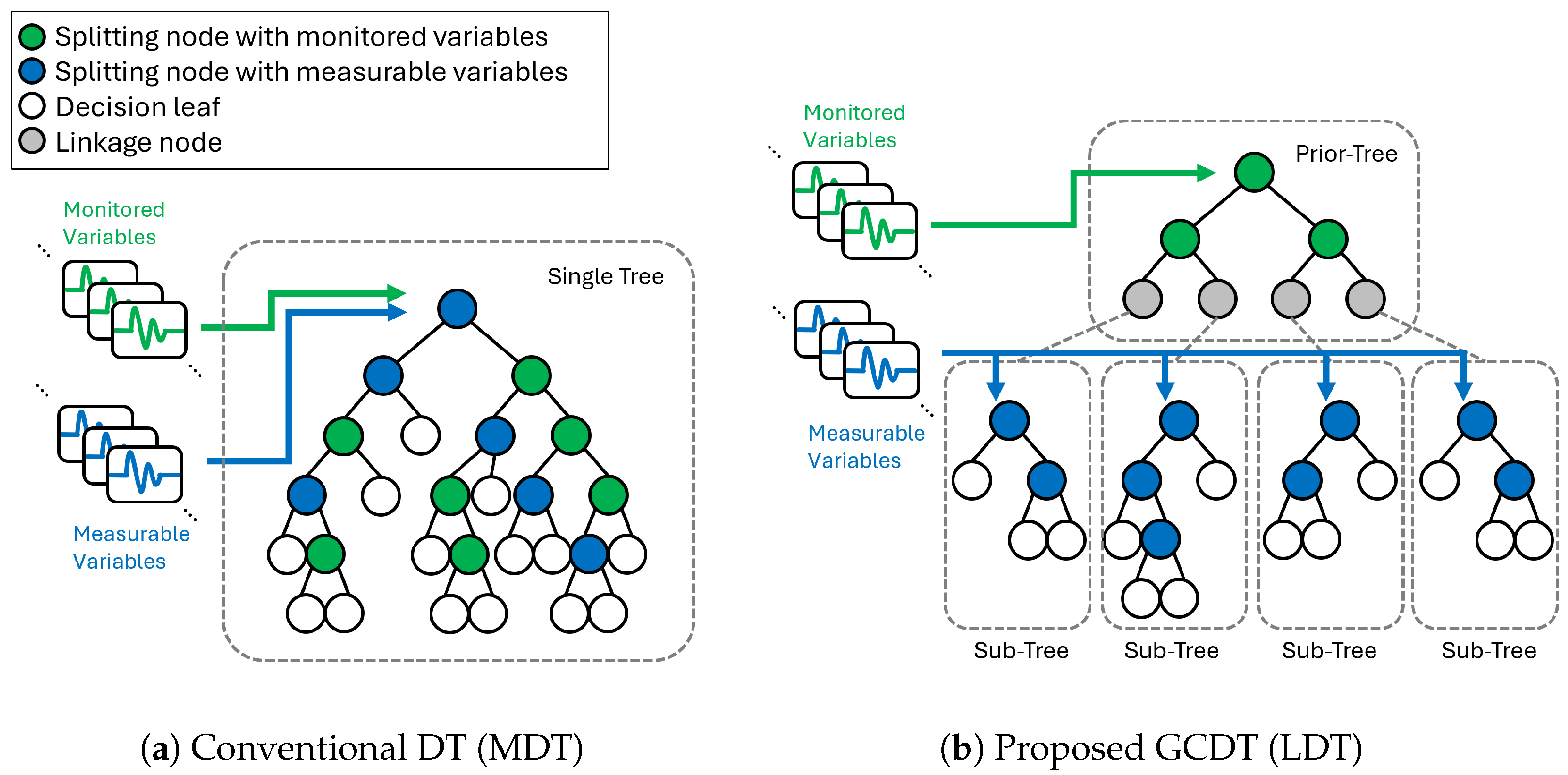 Sensors 25 06530 g003