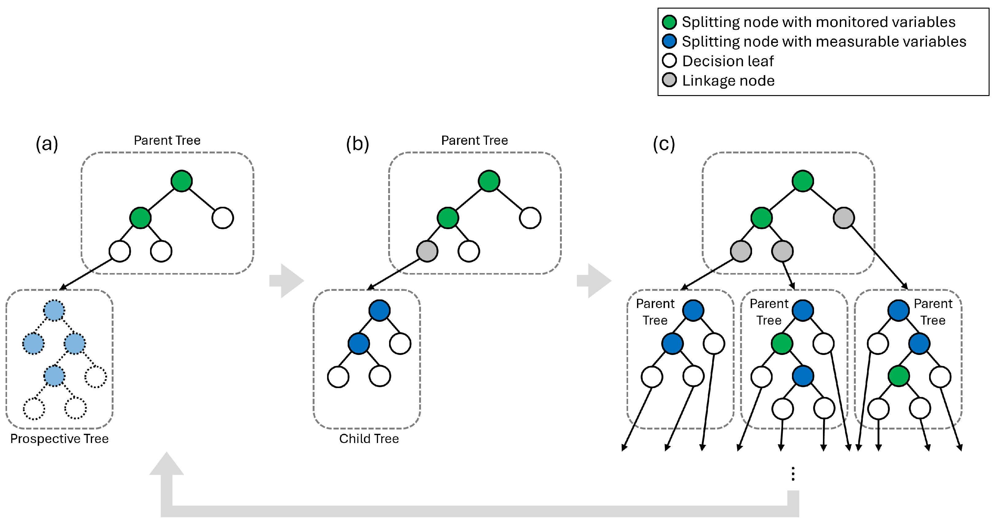 Sensors 25 06530 g004