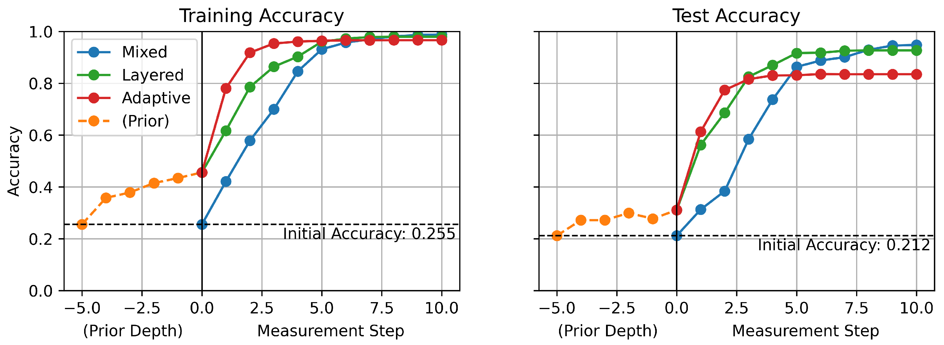 Sensors 25 06530 g006