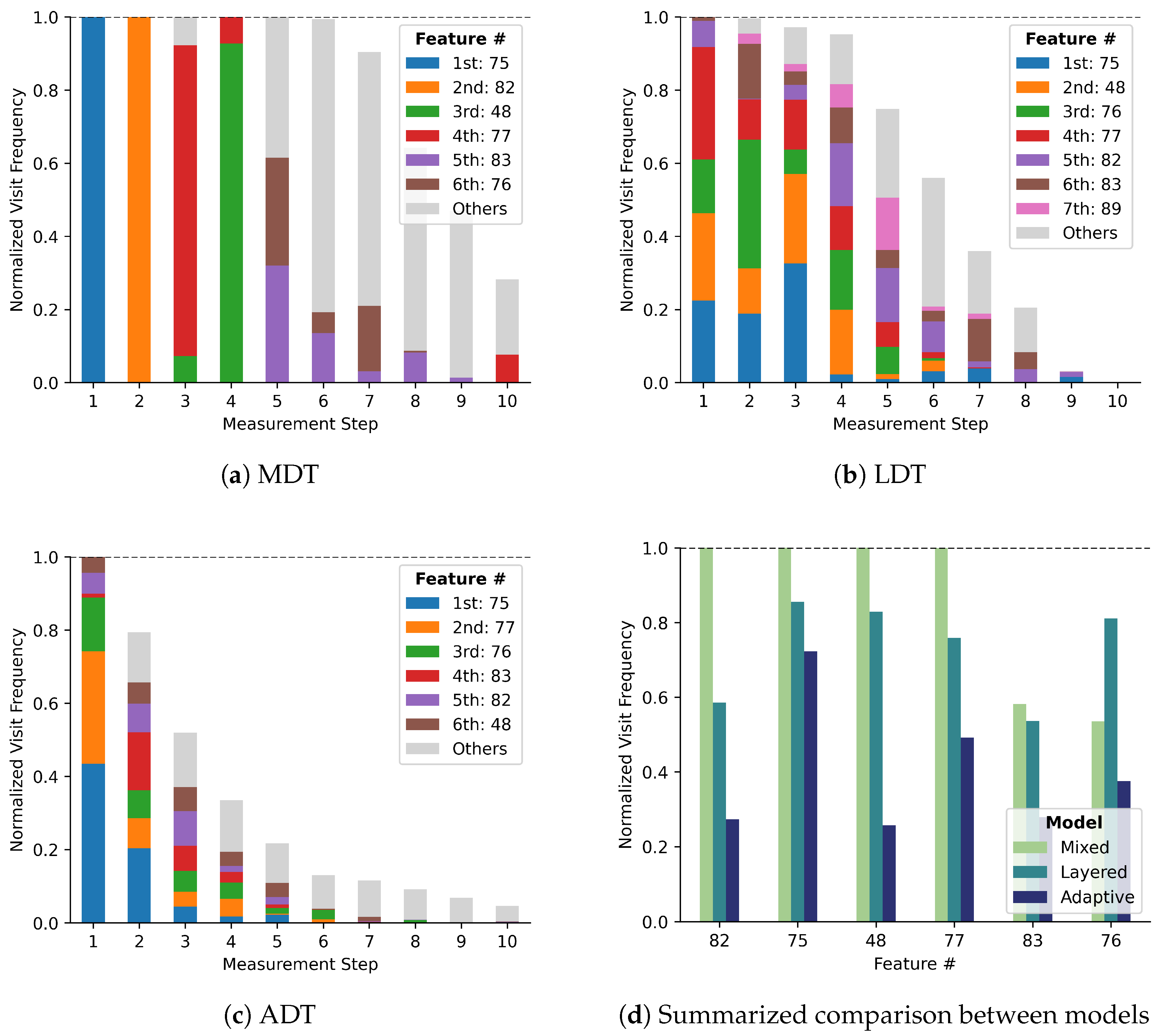 Sensors 25 06530 g008