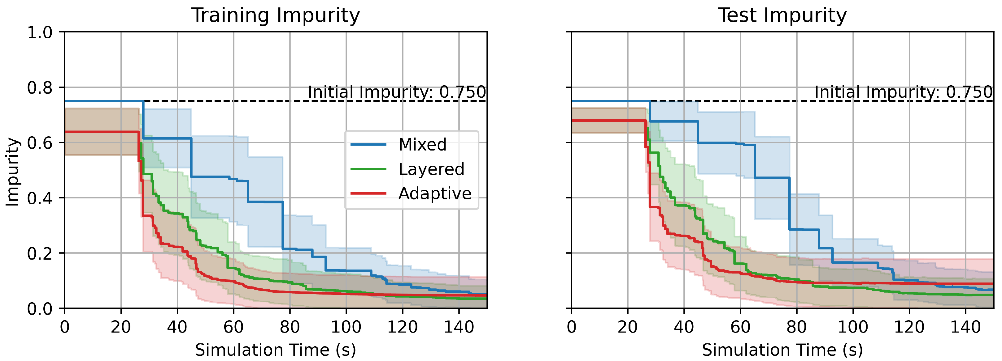 Sensors 25 06530 g009