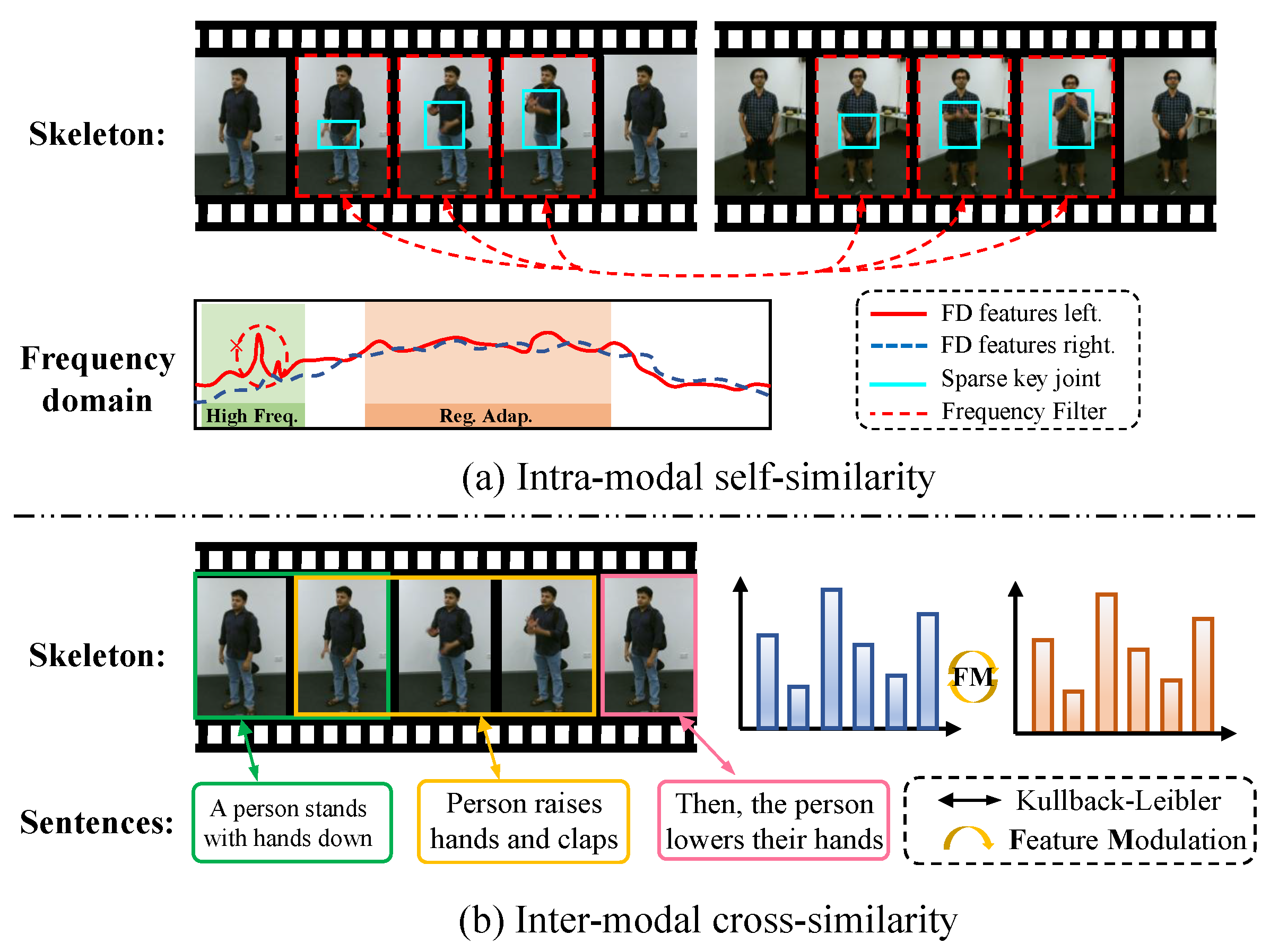Sensors 25 06532 g001