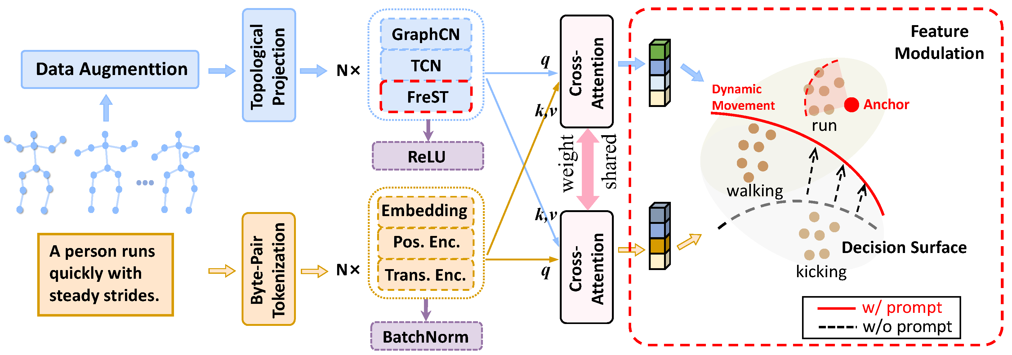 Sensors 25 06532 g002