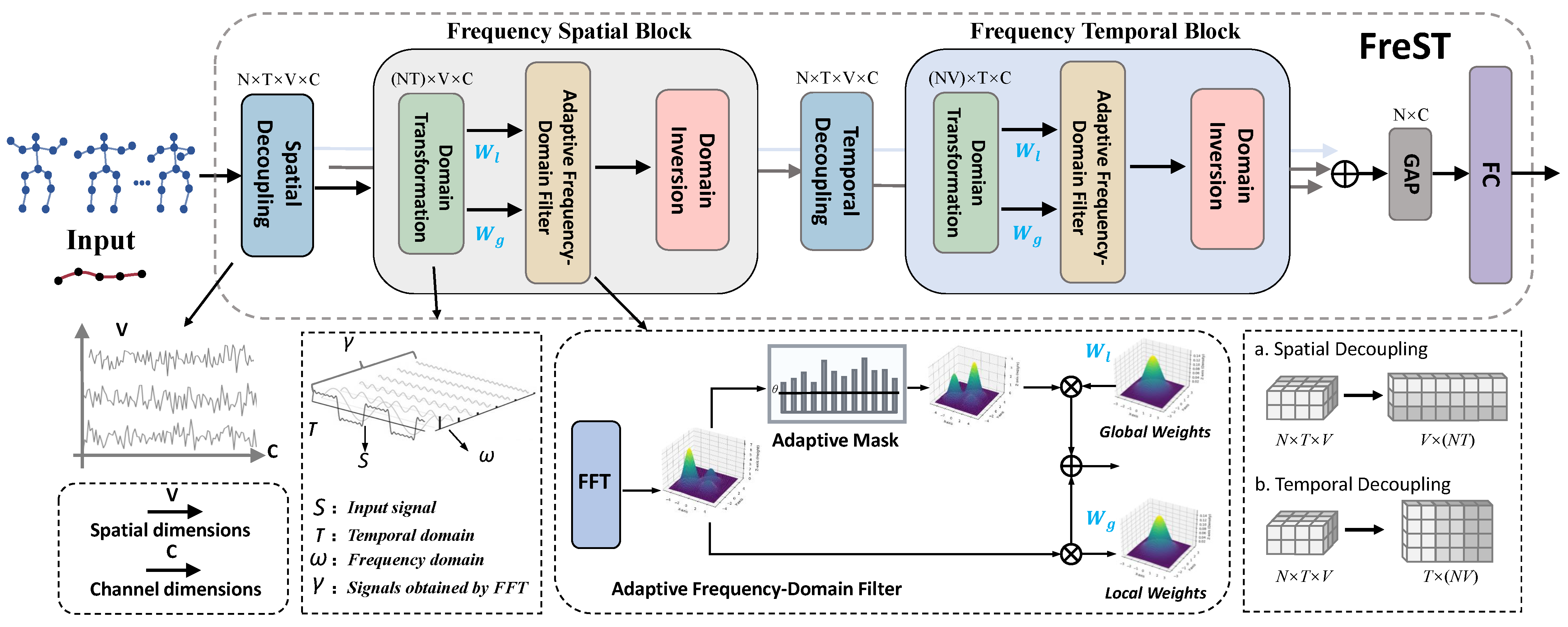 Sensors 25 06532 g003