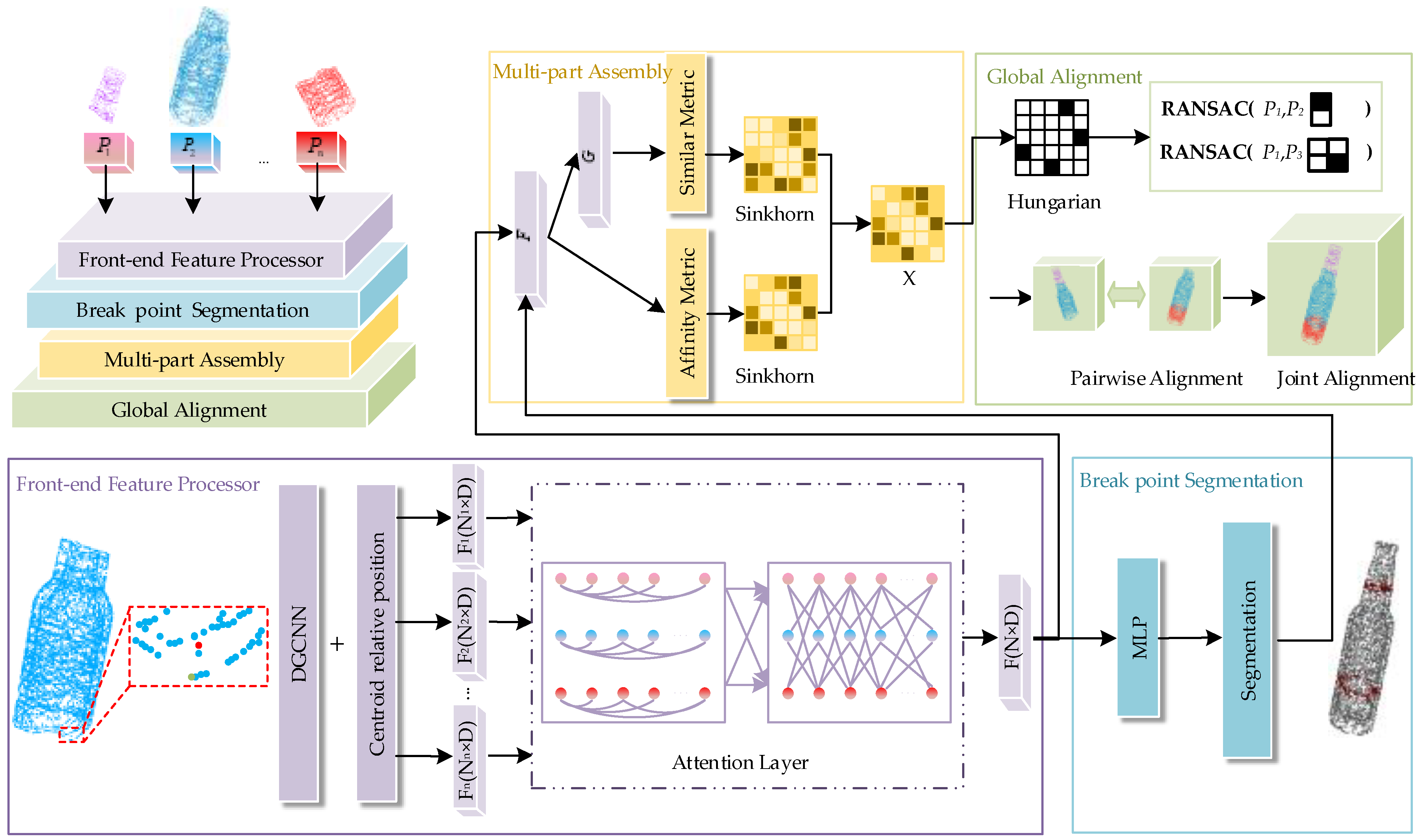 Sensors 25 06533 g002 Sensors 25 06533 g002
