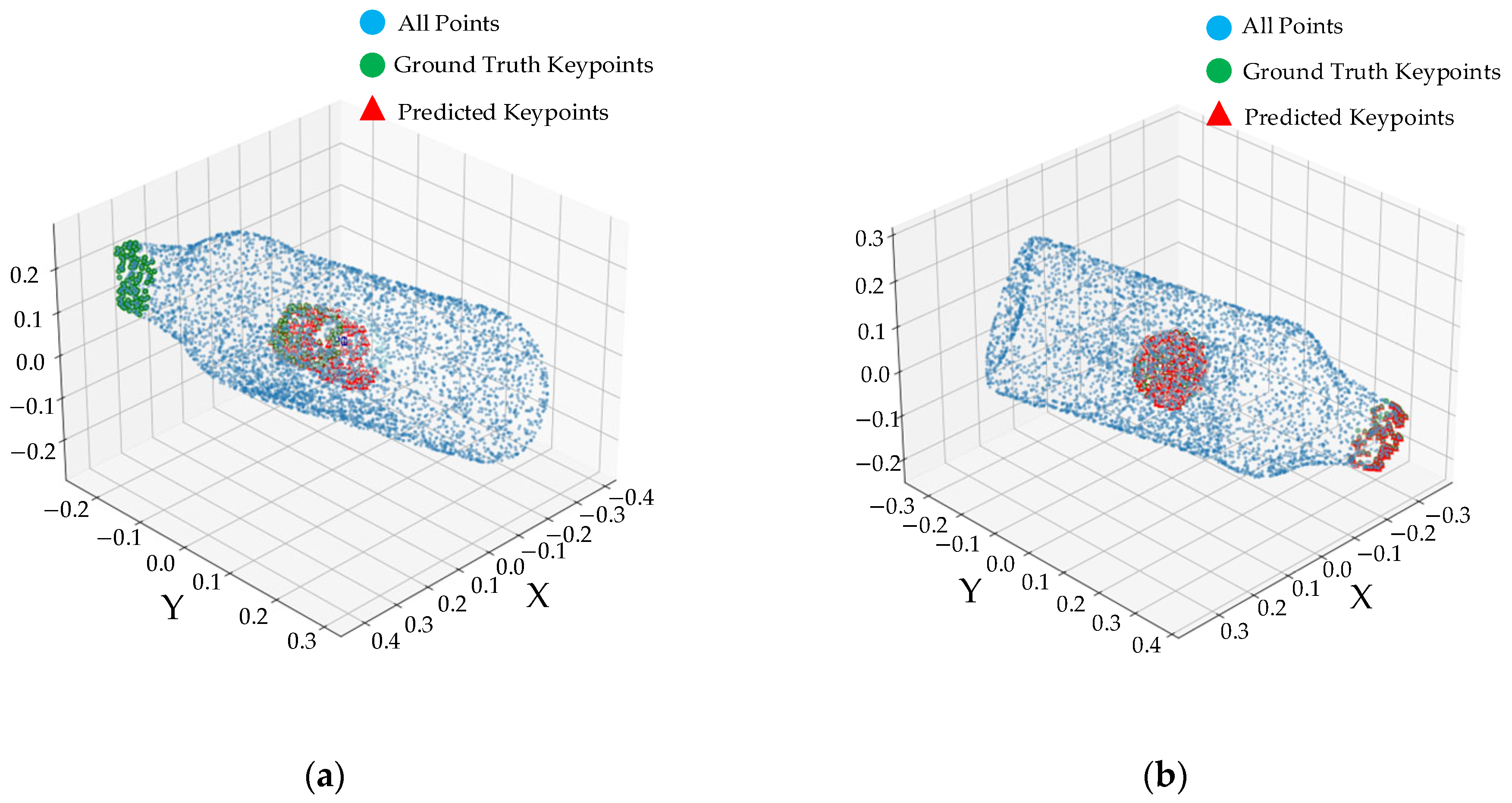 Sensors 25 06533 g006 Sensors 25 06533 g006