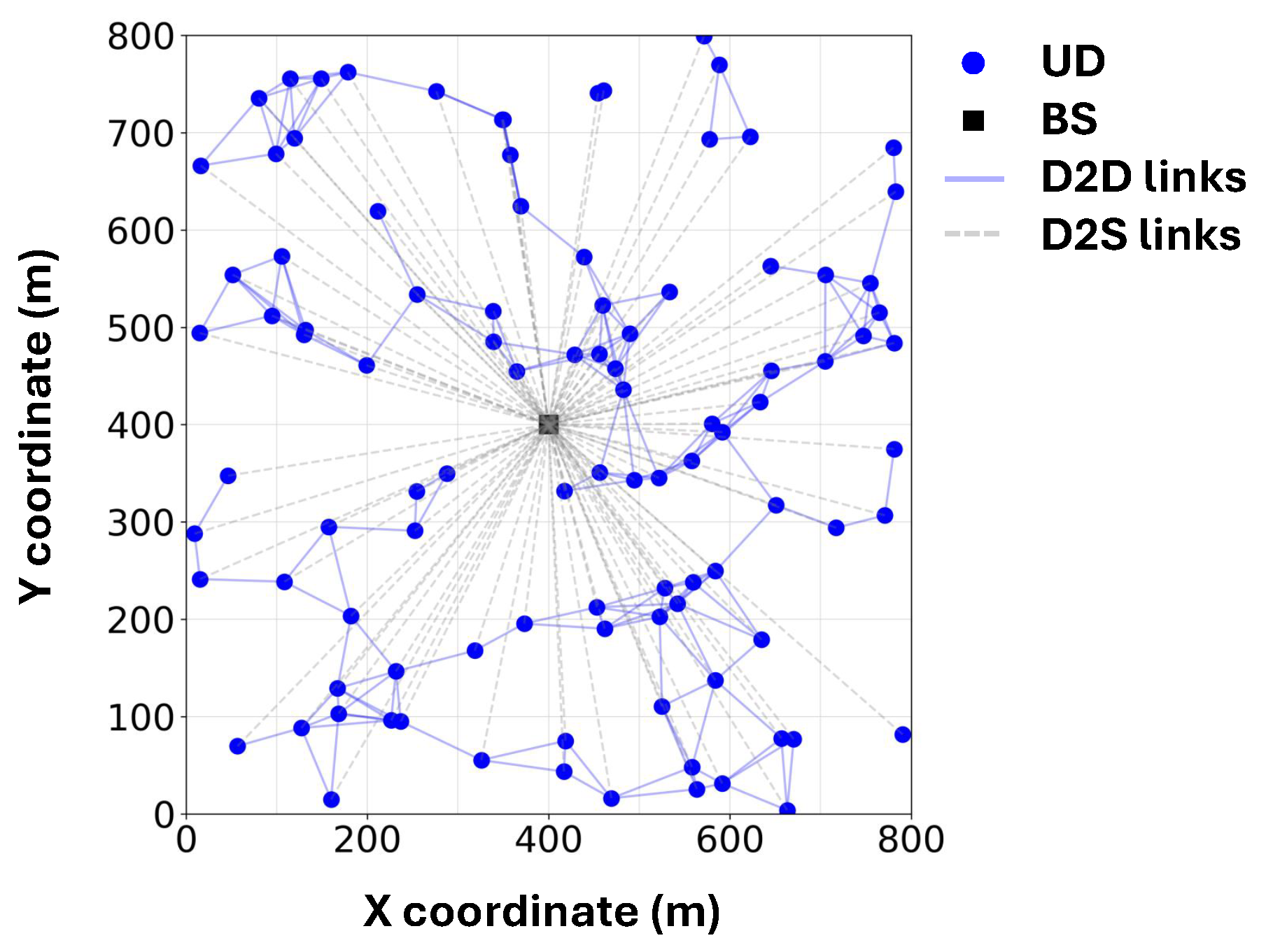 Sensors 25 06534 g003