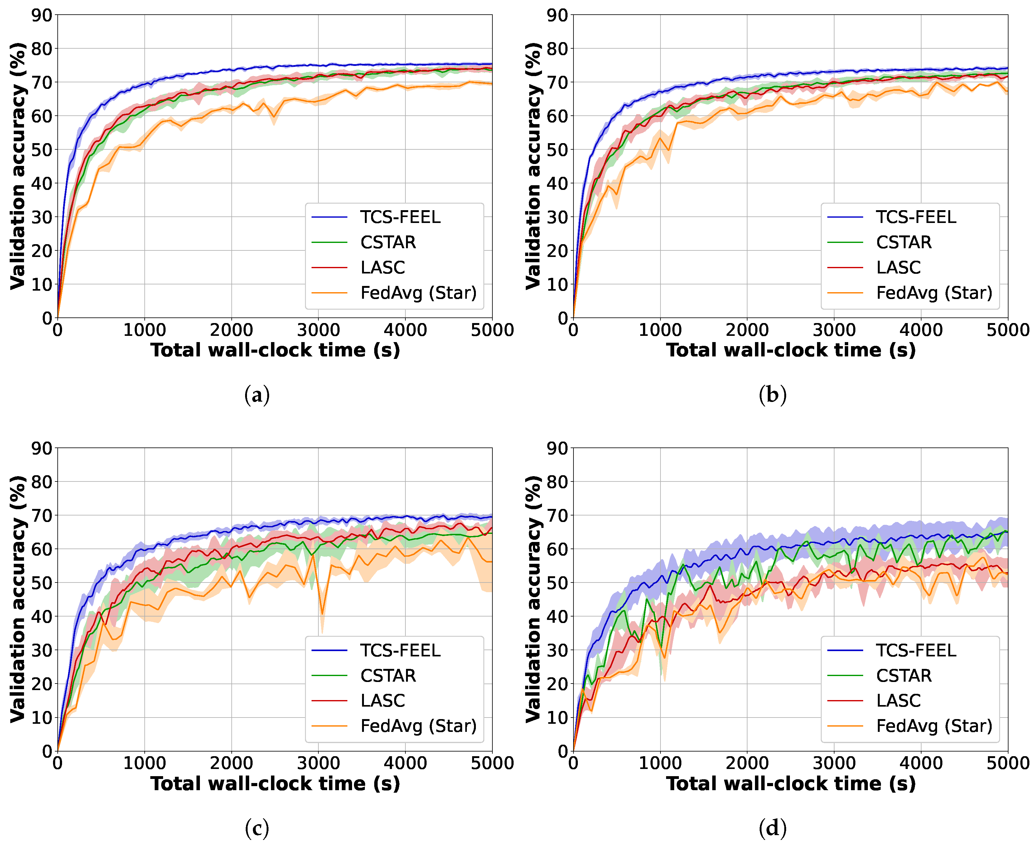 Sensors 25 06534 g005
