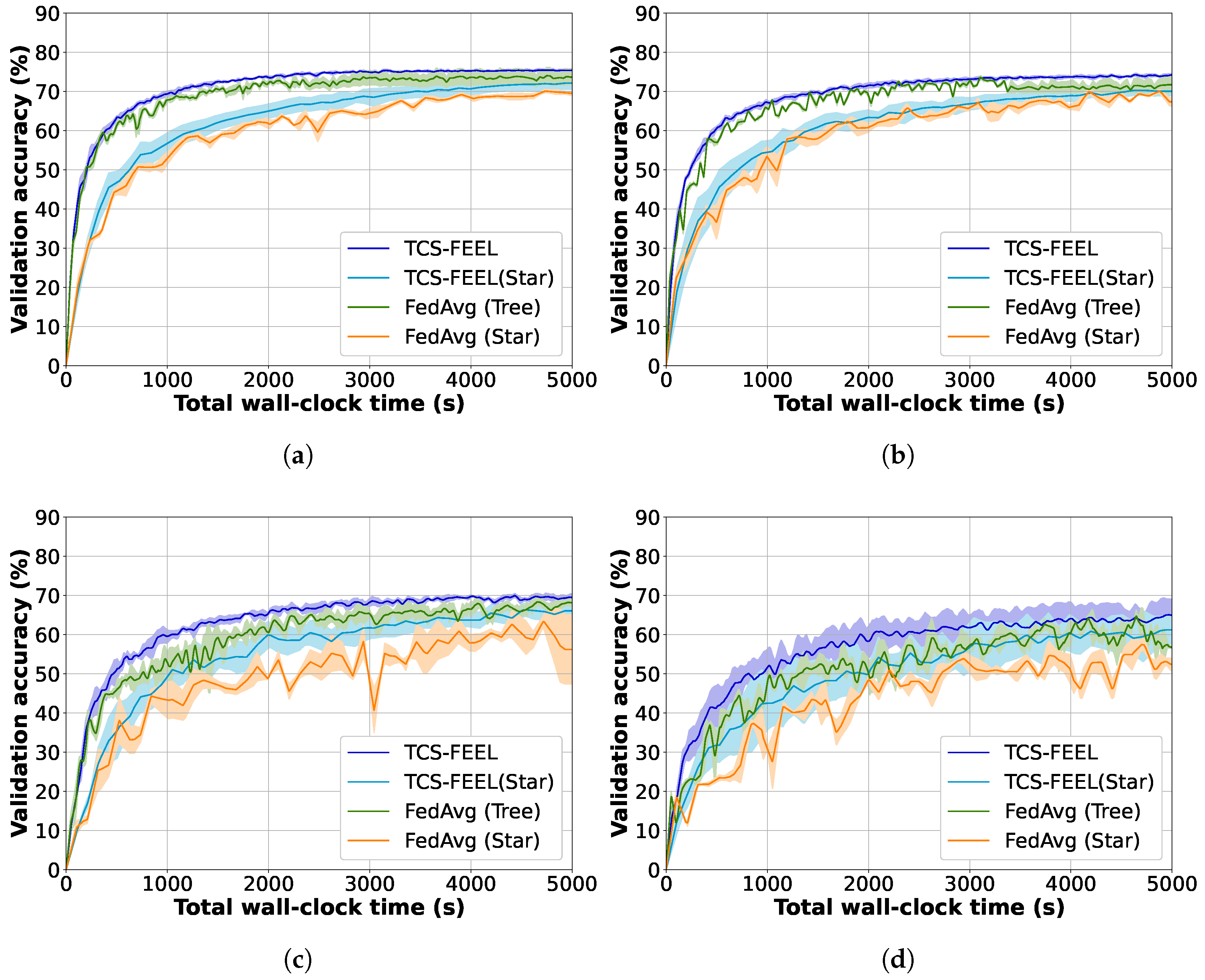 Sensors 25 06534 g010