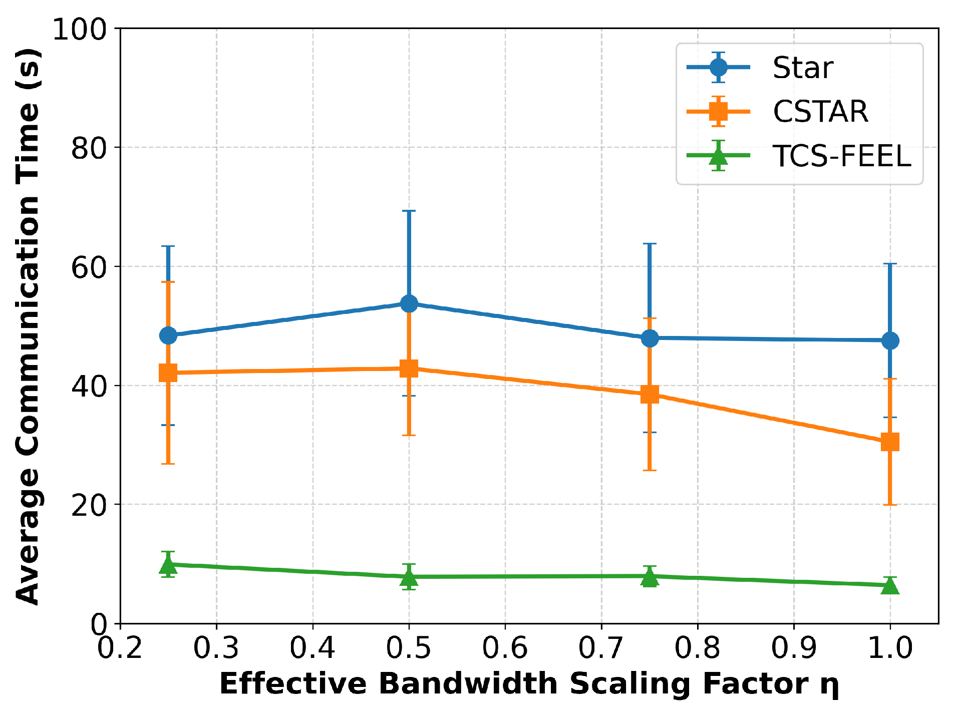 Sensors 25 06534 g013