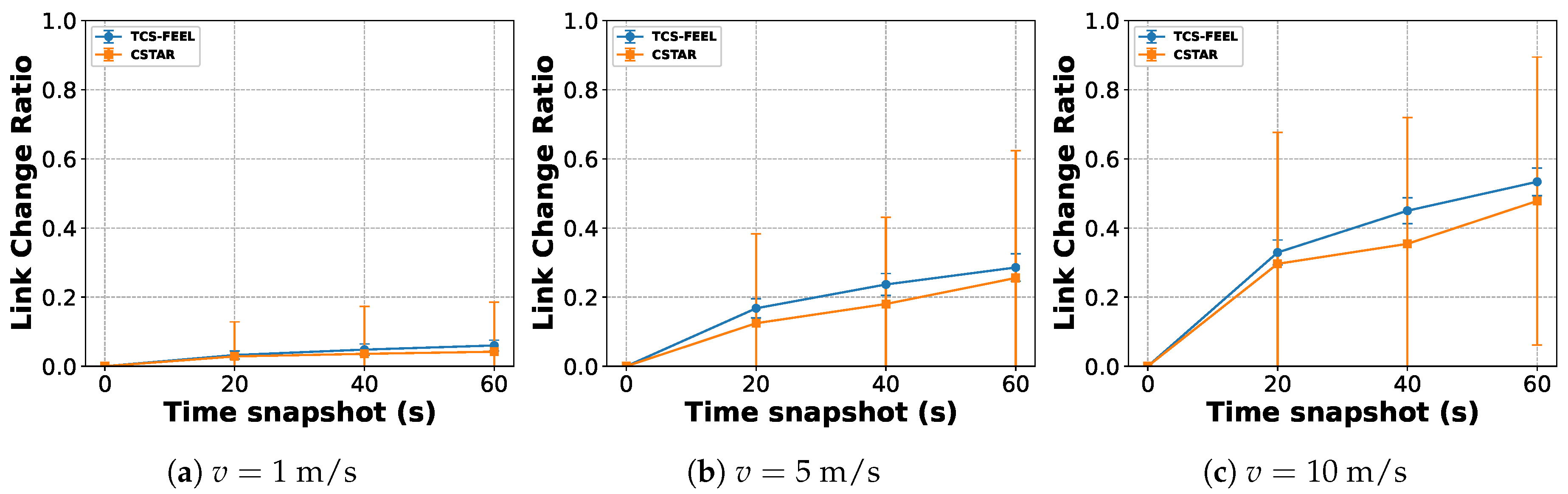 Sensors 25 06534 g014