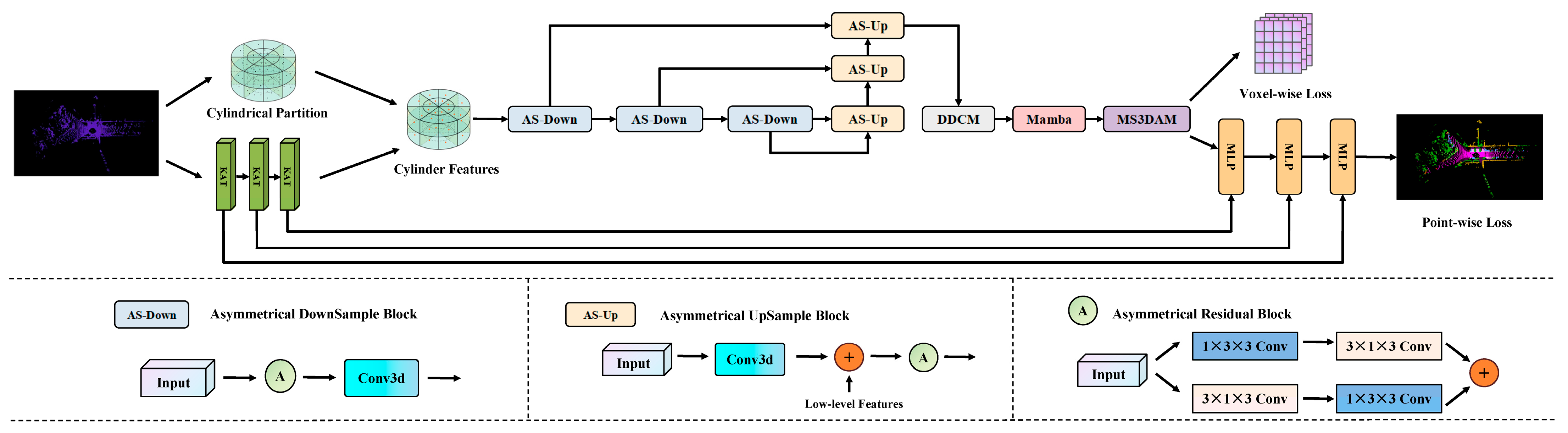 Sensors 25 06536 g001