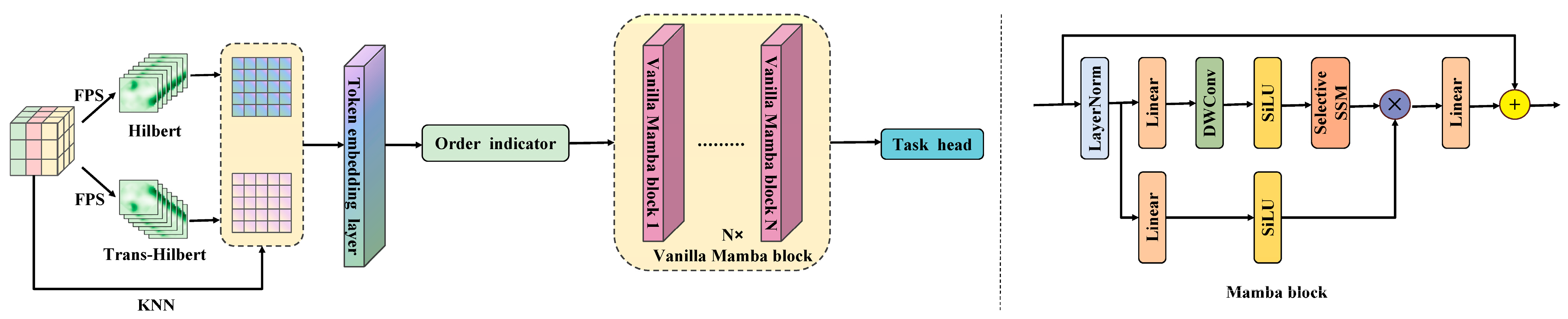Sensors 25 06536 g003