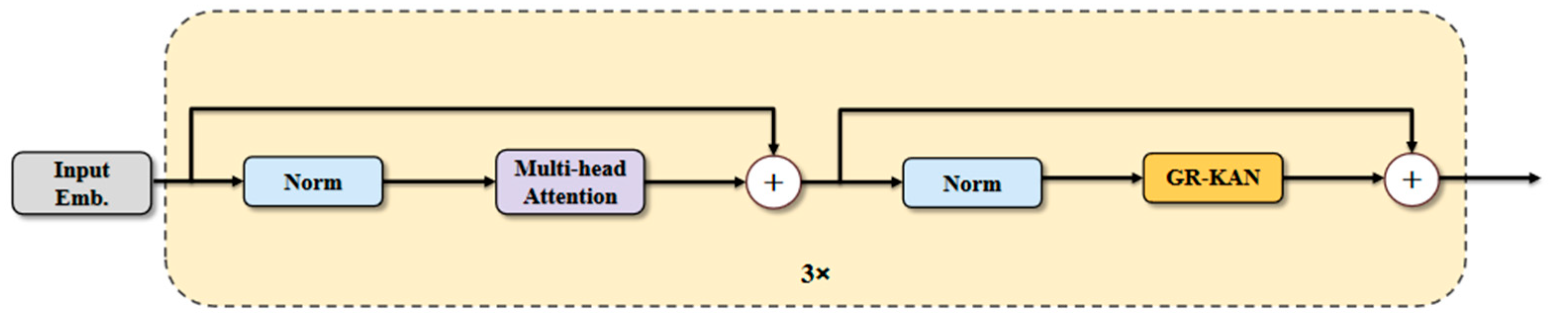 Sensors 25 06536 g004