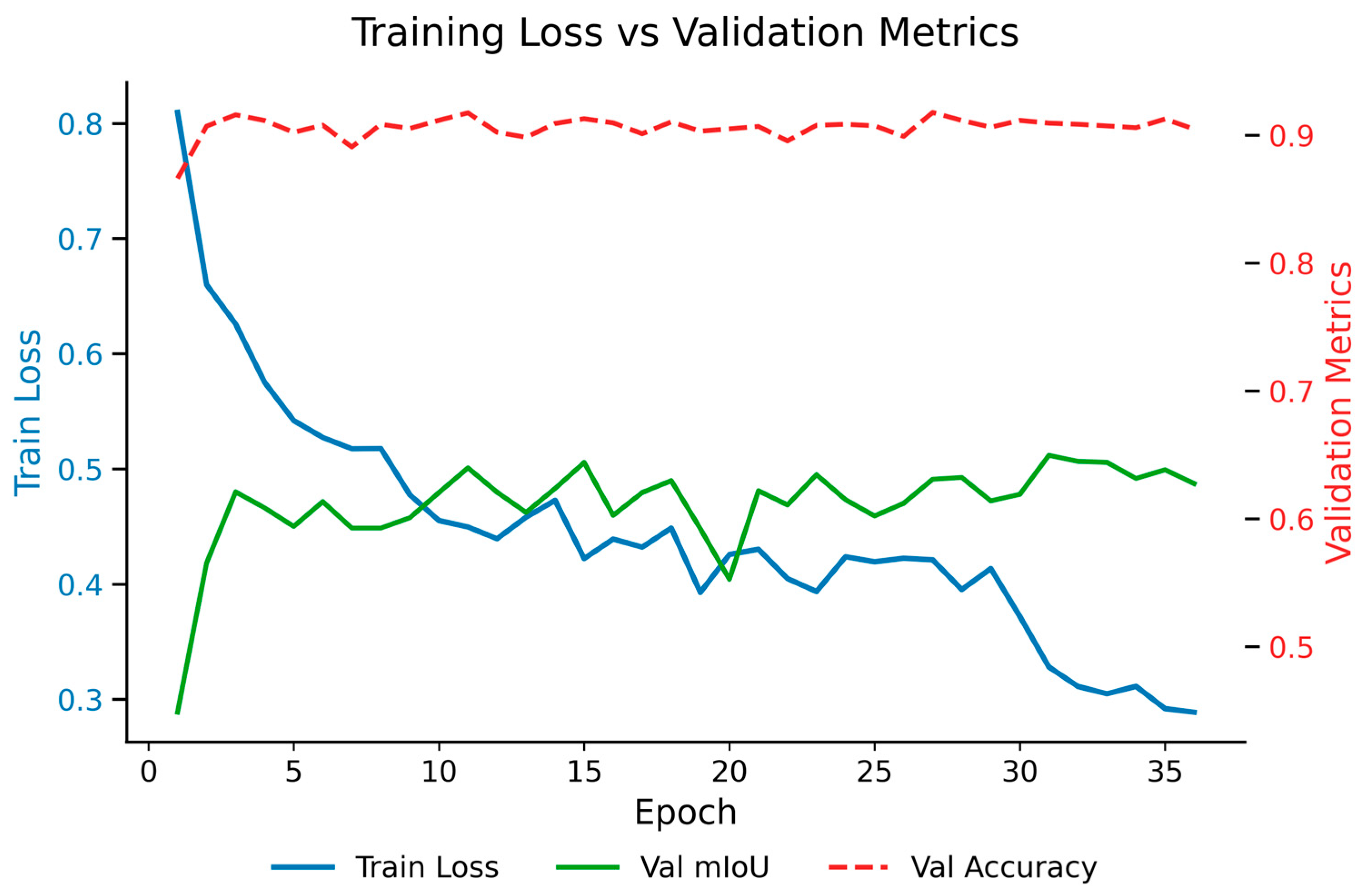 Sensors 25 06536 g007
