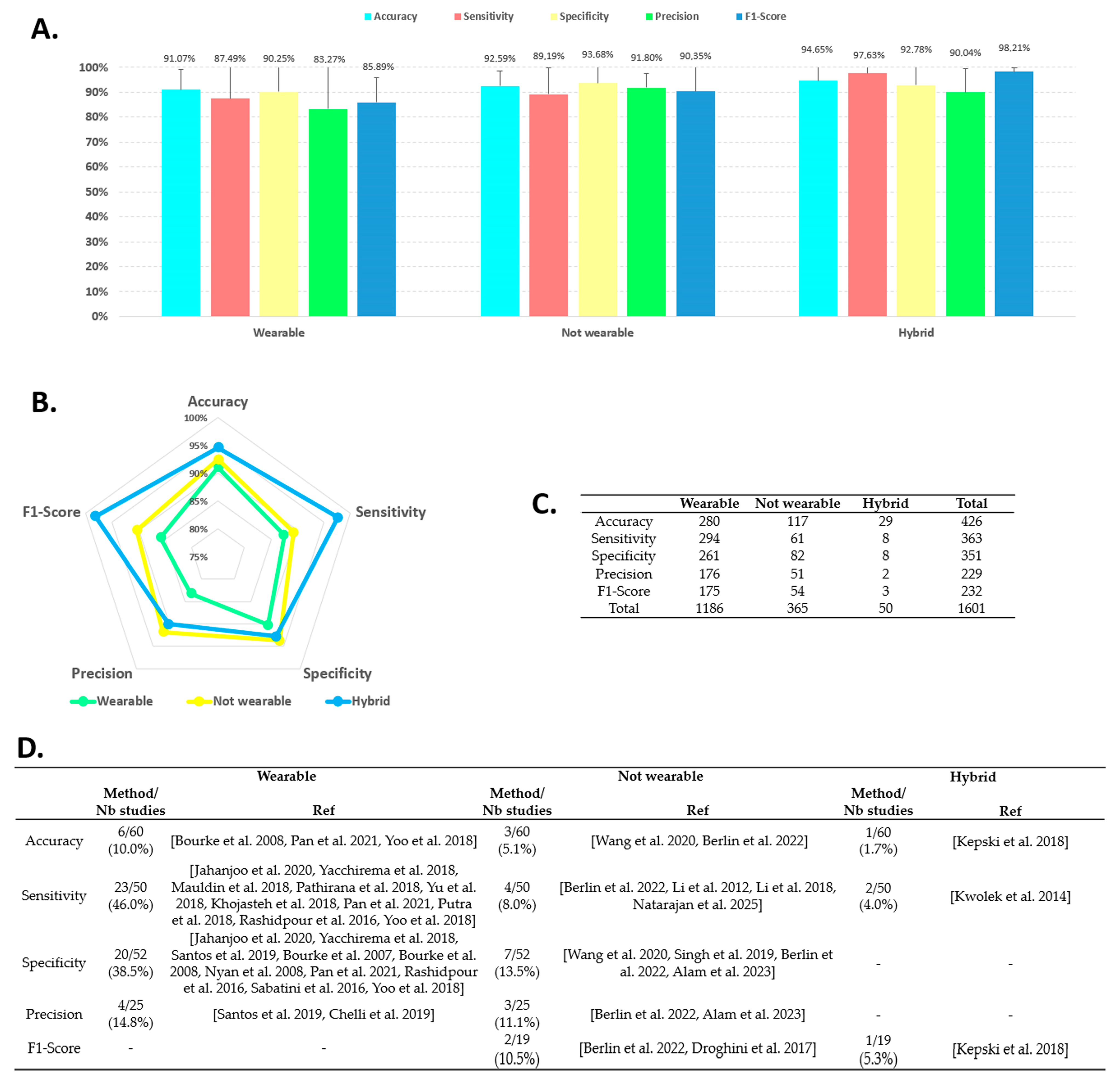 Sensors 25 06540 g002