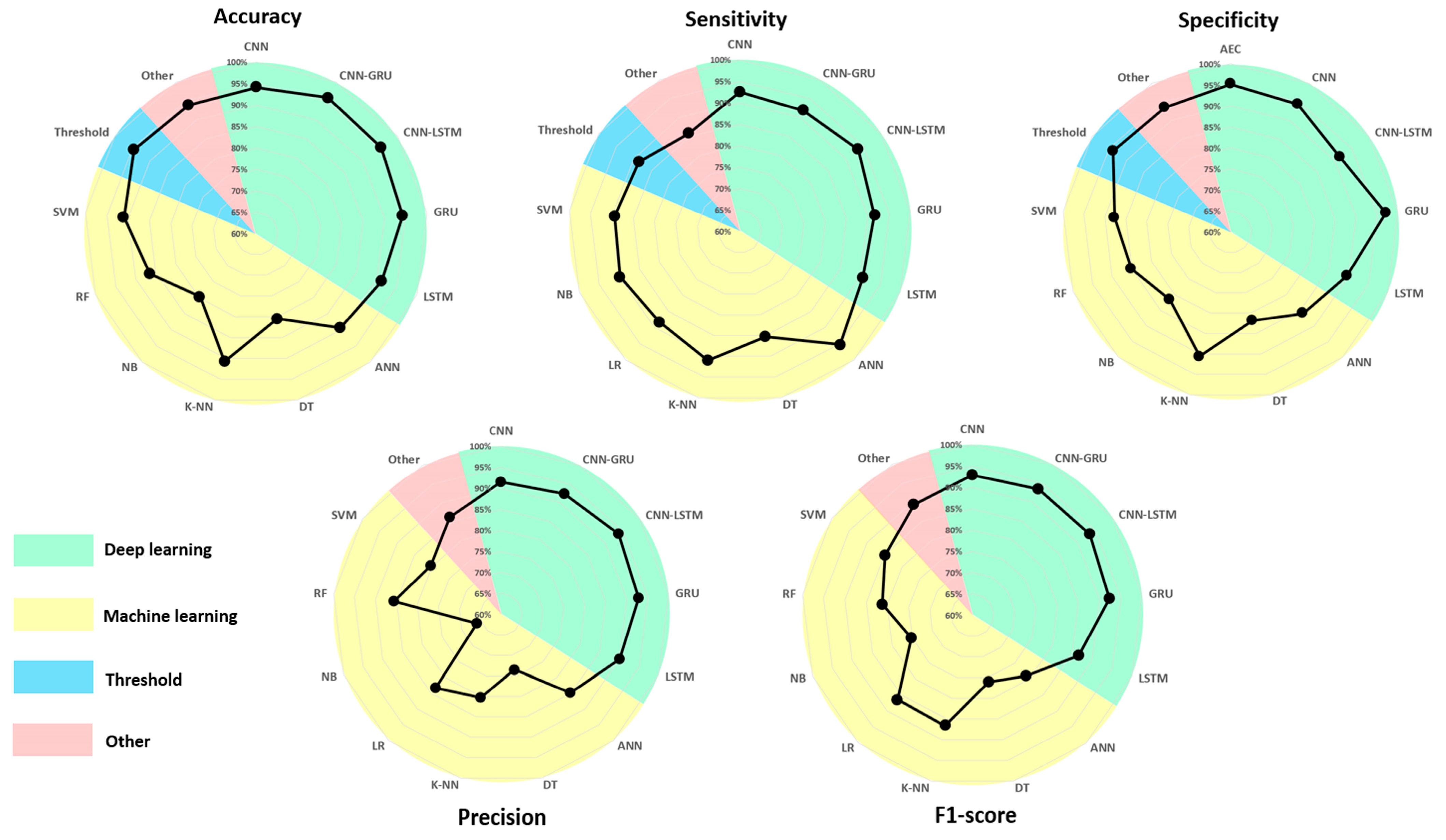 Sensors 25 06540 g004