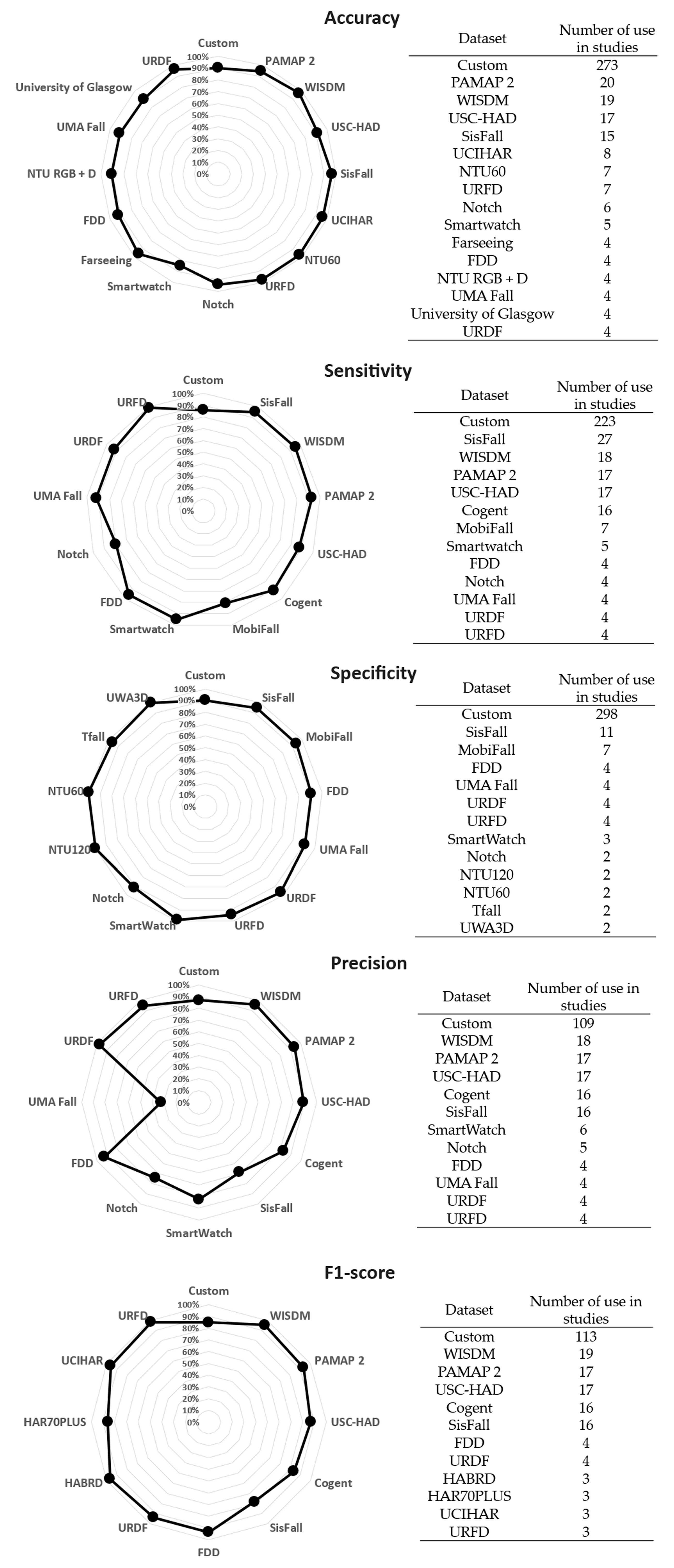 Sensors 25 06540 g005
