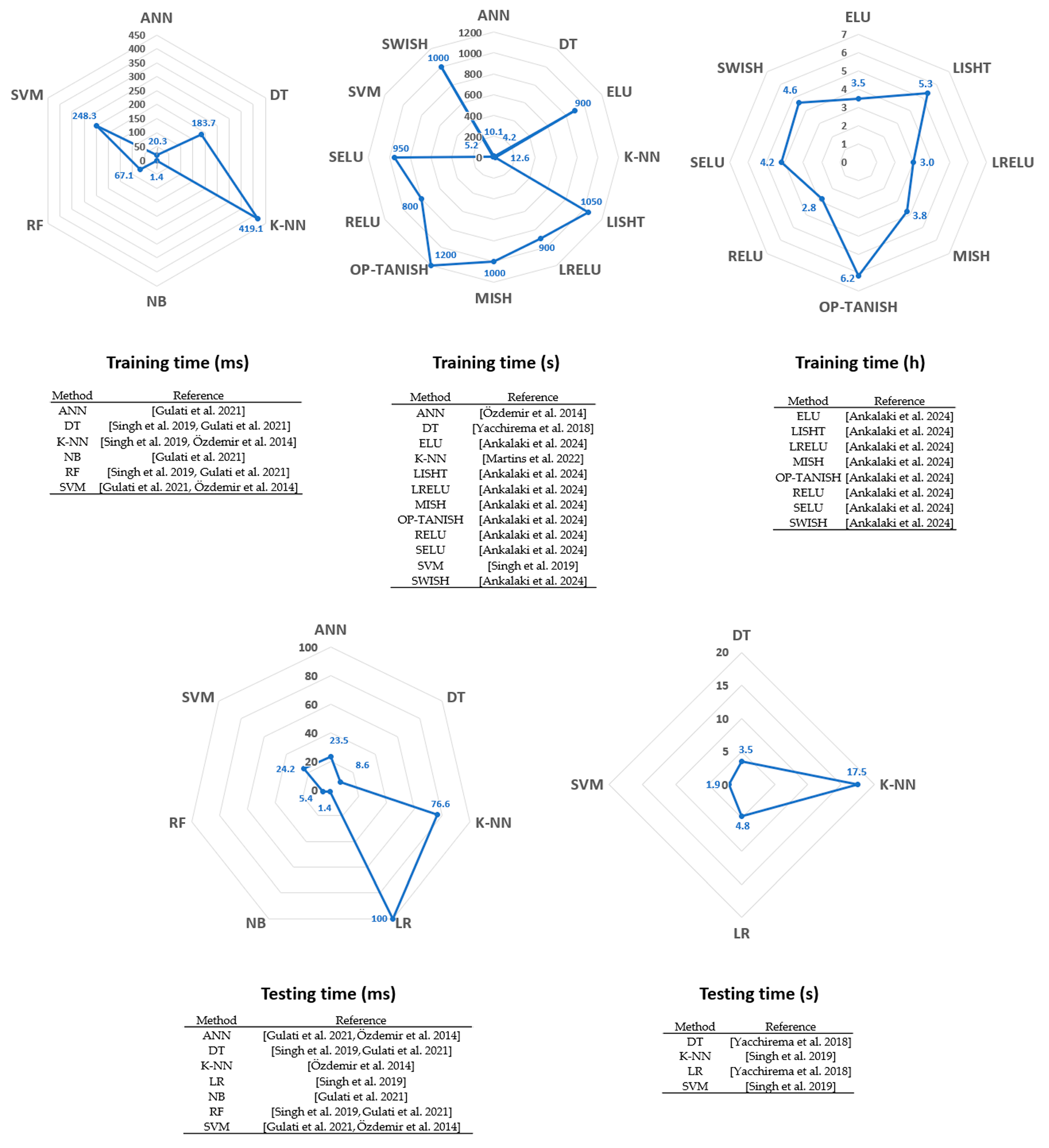 Sensors 25 06540 g006