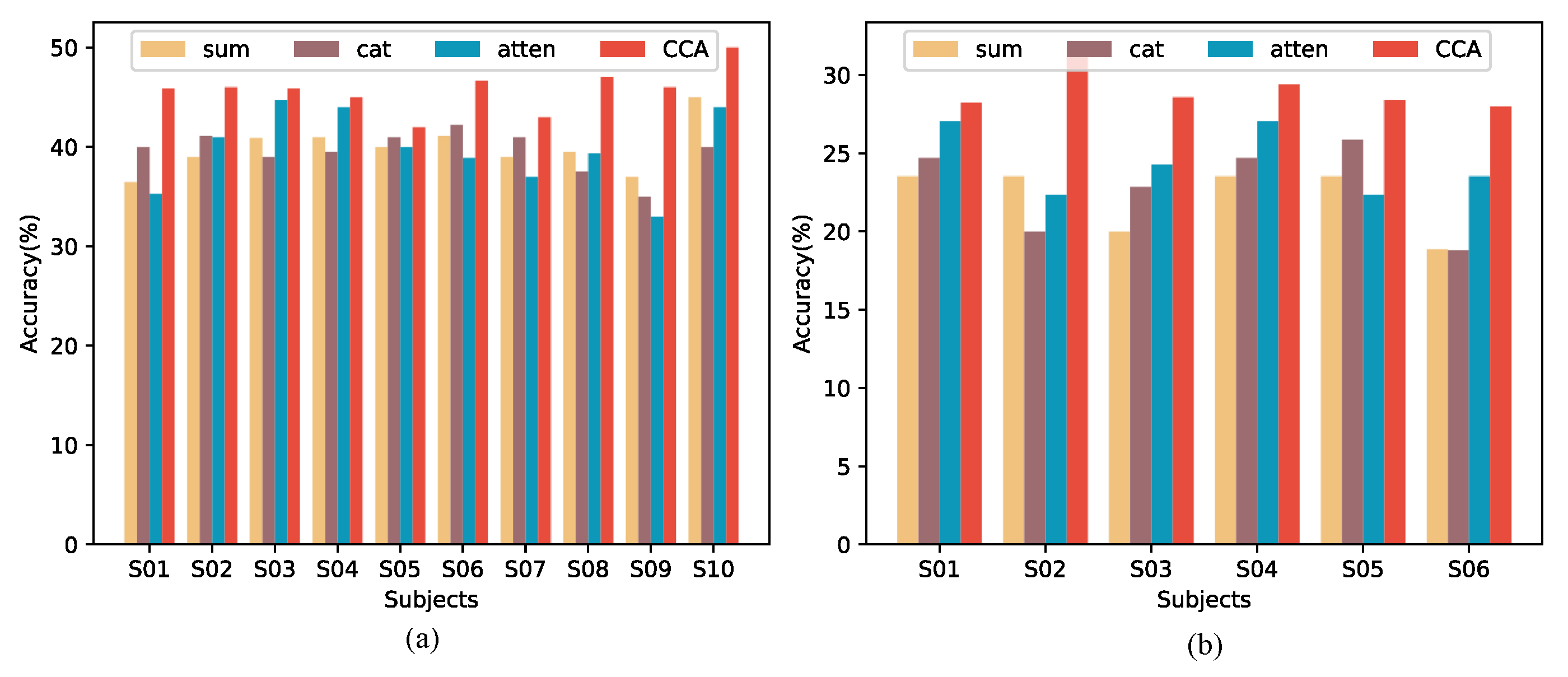 Sensors 25 06541 g006 Sensors 25 06541 g006
